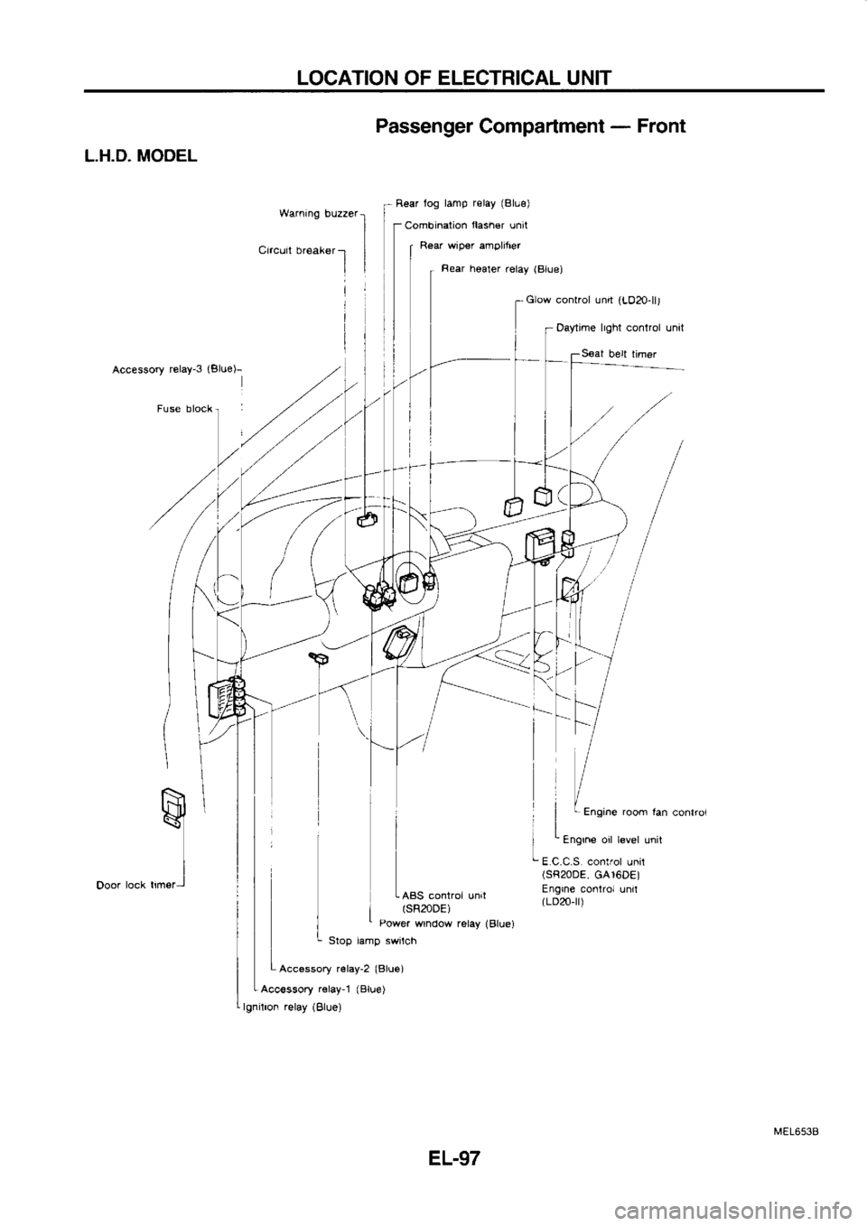 NISSAN SERENA 1993  Service Repair Manual LOCATION 
OF ELECTRICAL 
UNIT
L.H.D.  MOOEL
Accessory  relay-3 
{Blue)- Passenger 
Compartment  - 
Front
Rear  tog lamp 
relay (Blu6)
Combination  flasher 
unit
  R€ar  wip€r  amplit€r
Rear  he
