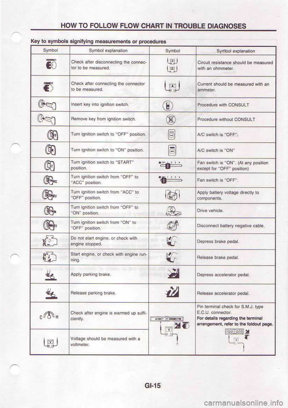 NISSAN SERENA 1993  Service Repair Manual 9t-t0
I
E
1__
!!F14 I
K
-T
,.t
@
@
@
@{-s9
@hp
I[!r IC}
G
3a.p€dd E quoudE@u 6u llu6F qoqo& ot r€t
SISONCVIO 3lEnOUI Nl IUVHC /AOll ,l Ol.Iol Ol.,l OH 