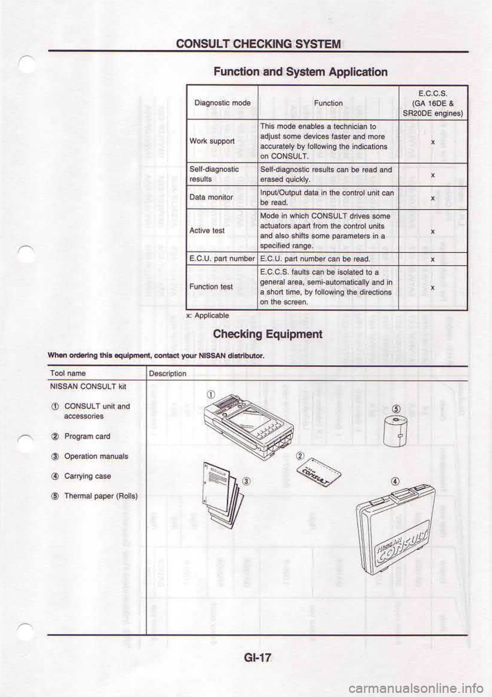 NISSAN SERENA 1993  Service Repair Manual 1t{9
uolleJlddv ureF{S puE uoll.onl
uau.d!nbf 6up|3oqC
suotr8: p! a{ ouaonor ^q 4.Frnm
ur:u.s s cNttc3Hc r.rnsNoc 