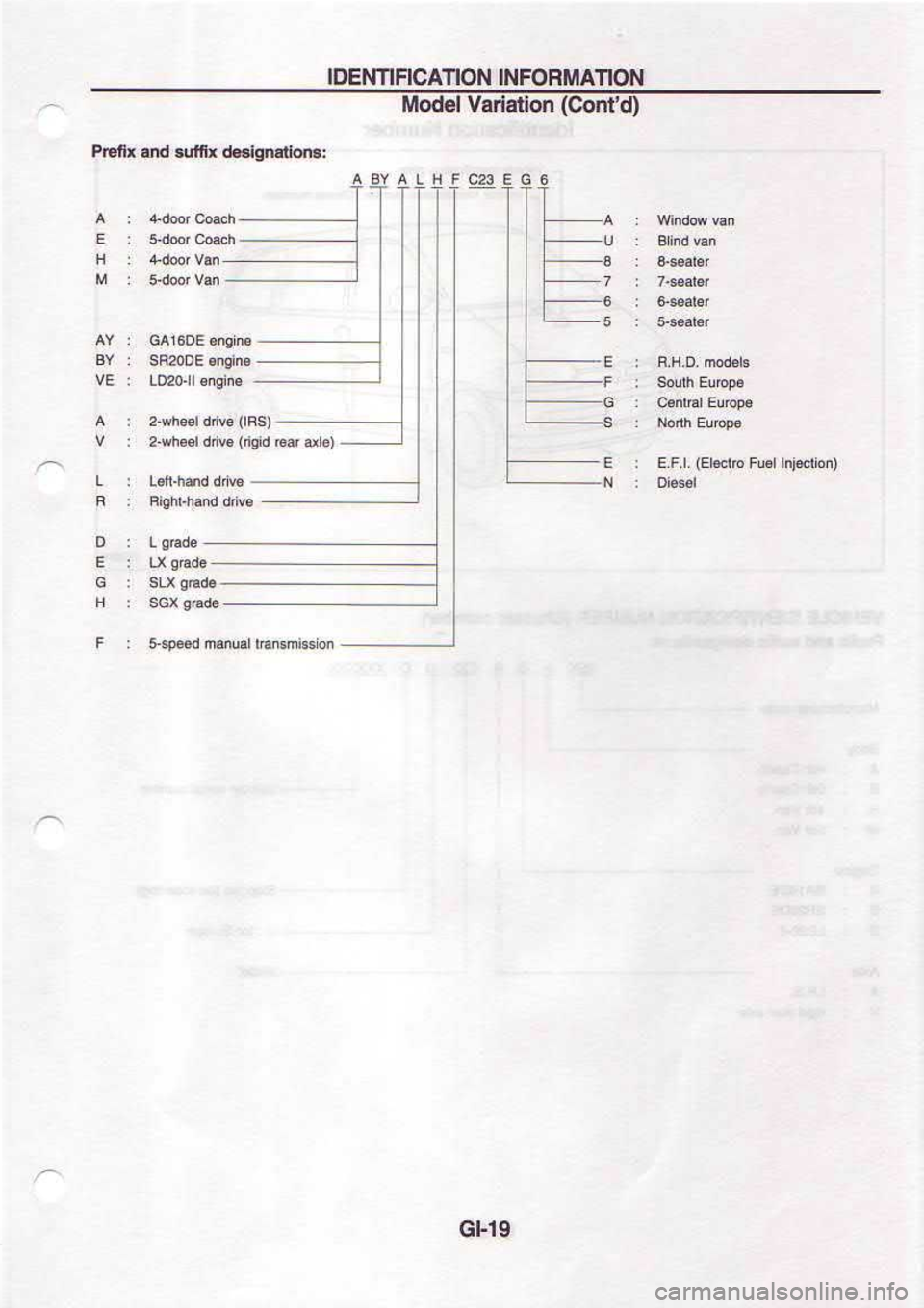 NISSAN SERENA 1993  Service Repair Manual 6H9
=
=
-
(pJuoC)uo*Etrs t€poyt
NOUVy{HOIN| NO|IVCHI]NIO|
:.mF!u6tBp nJr. p@ xudd 