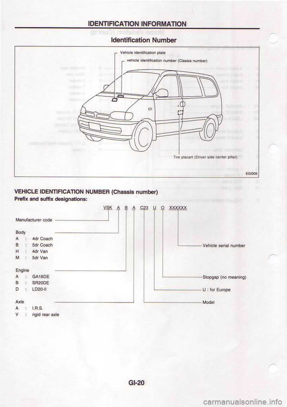 NISSAN SERENA 1993  Service Repair Manual 0zrc
:Euo!.uq..e xun p!. r!fud
clafioN NouvcHlrNlor :noH3
r.qunN uoIE lJIUapl
NOIVIIUOJN| NOlrVCuuN3ol 