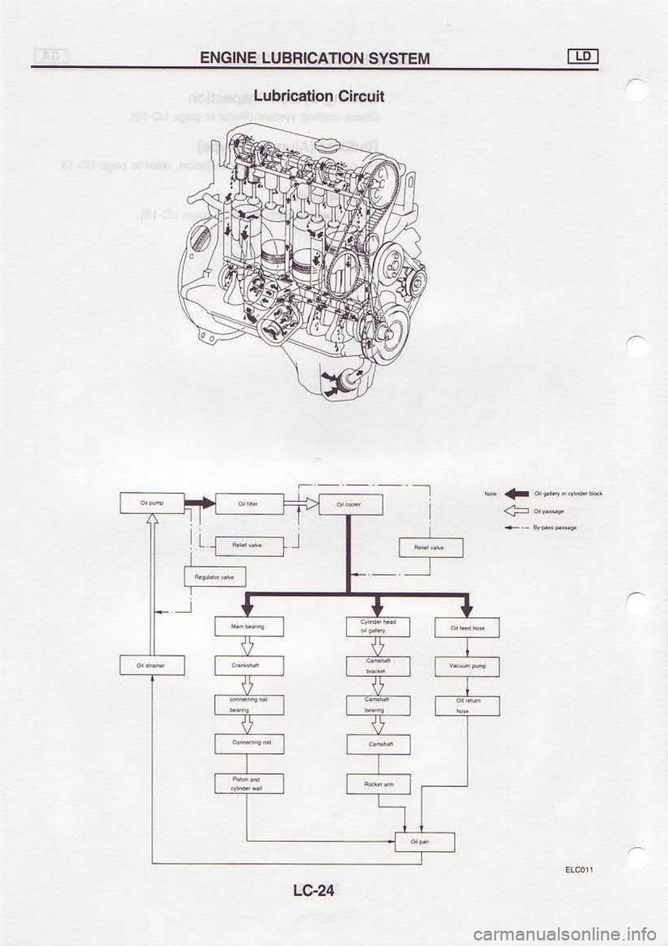 NISSAN SERENA 1993  Service Repair Manual nzal
{ncrlc  uolFcuqnl
l,$  SAS  NOIIVCIUSn-I 
fNlgNf 