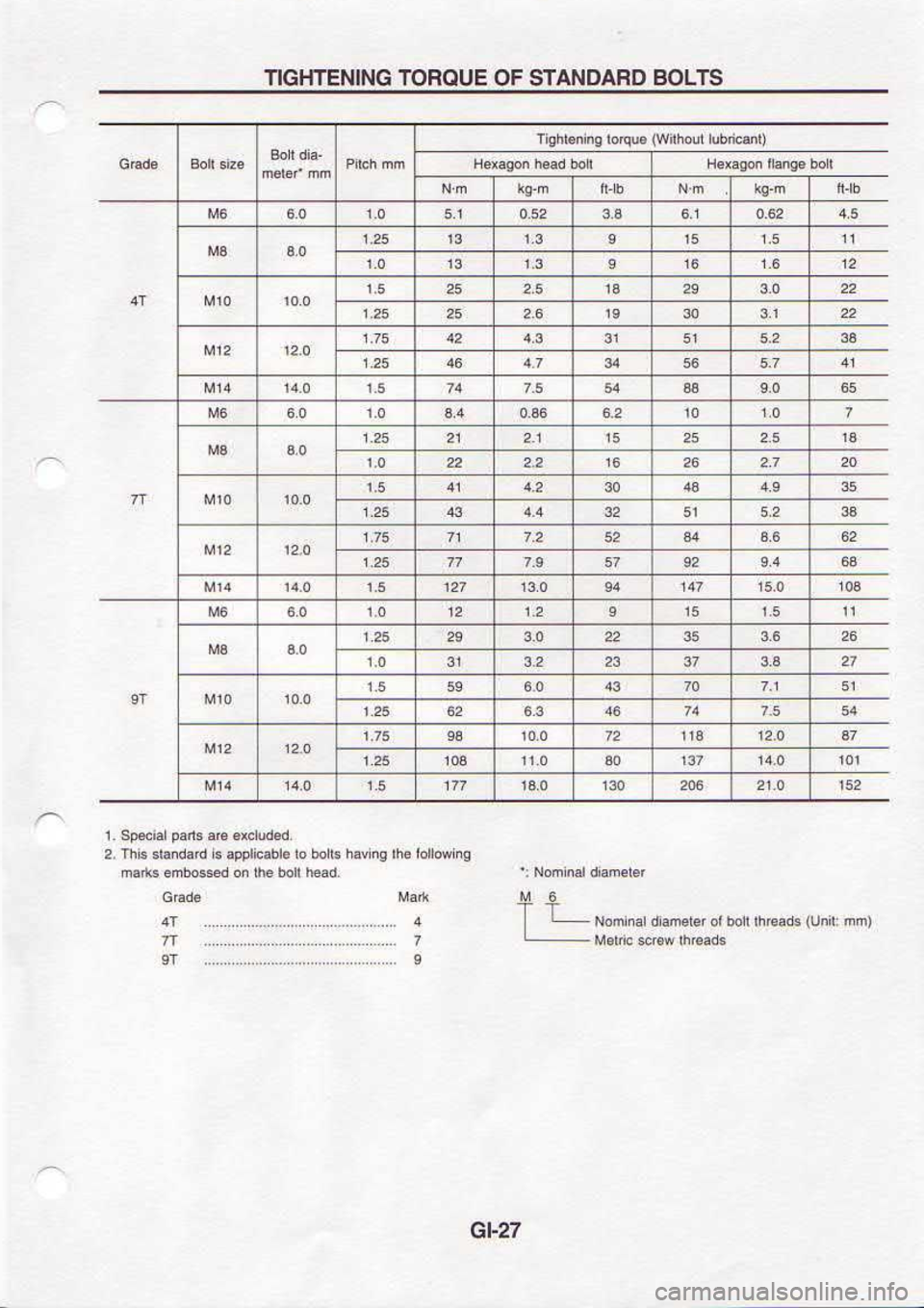 NISSAN SERENA 1993  Service Repair Manual tz-tg
.p?]4 mn.DFW l
srroa oHvoNvr.s Jo 3nouoL cNtNSJ{otr 