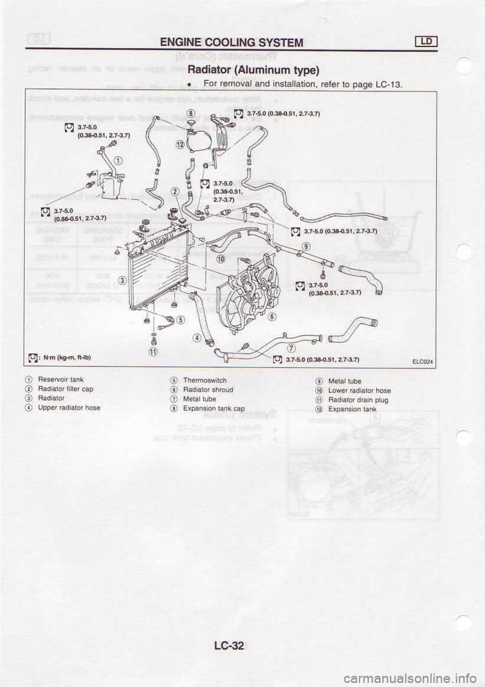 NISSAN SERENA 1993  Service Repair Manual zear
ol  i.t6r  uooElEtsur 
pue F^ou6r  rol 
.
(ed[  unqunN)  rolelpEu o
o
t9
o
o
@
o
o
iD
@
@
ue"1emoF,.  b) v  }4-d:;?,i
  - 
------- 
s\- 
UI=t-  o*S,  -
  - 
u&u  /r,  q.
\+tl,"i  ar ! @ 
d