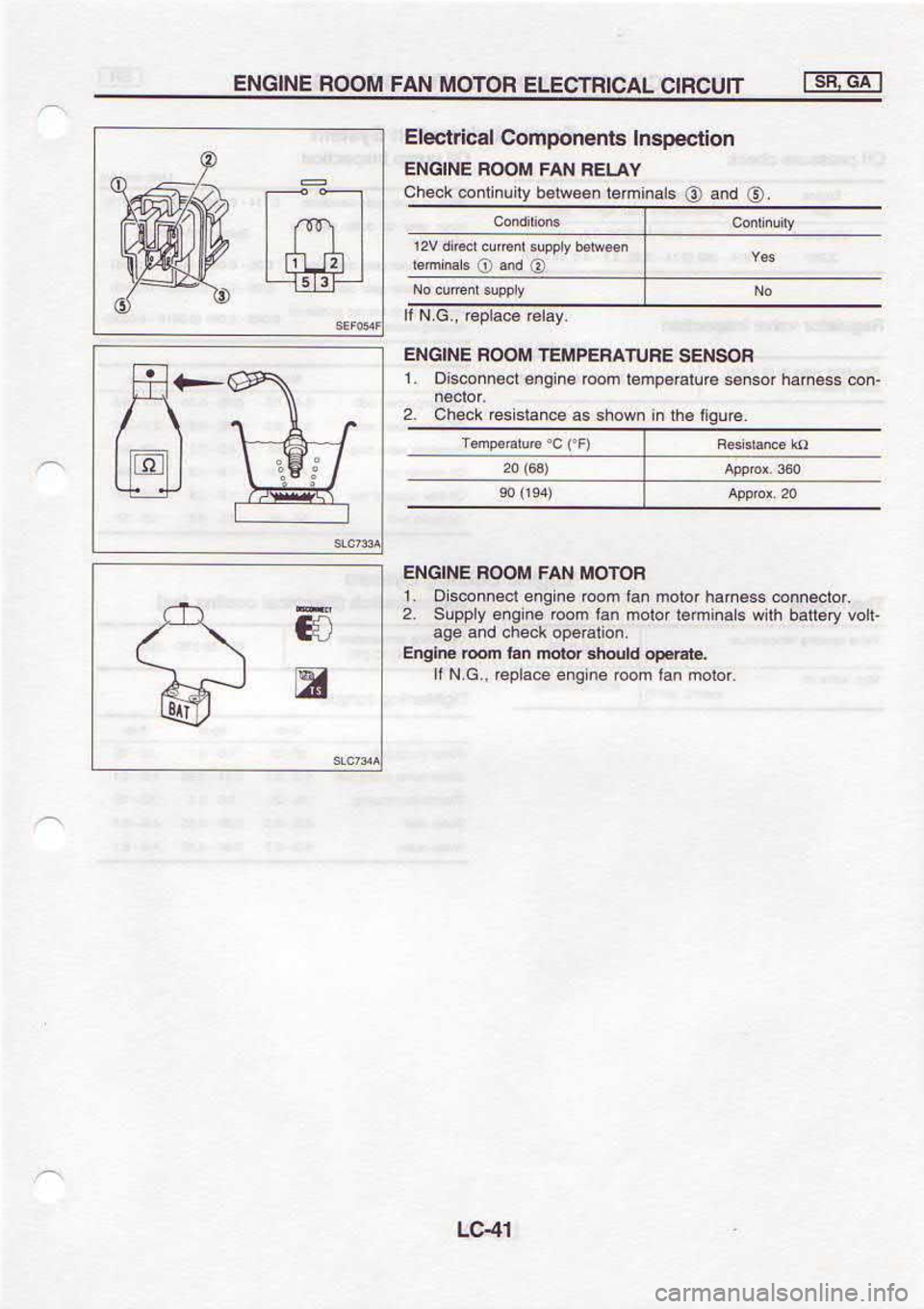 NISSAN SERENA 1993  Service Repair Manual rotou 
uRl 0oor  au 
6!a  oetdar  -0 
N l
qs.do  ptmq. Dpu ue, ter  at6u3
uotrd€do  )icartc pue 
a6e
tp^  ](lqteq 
qIA 
s euruer  rolou uEl uod 
au6ua  ^ddns 
z
rcpeuuoc  ssguRq rc]ou ual uoor 
au