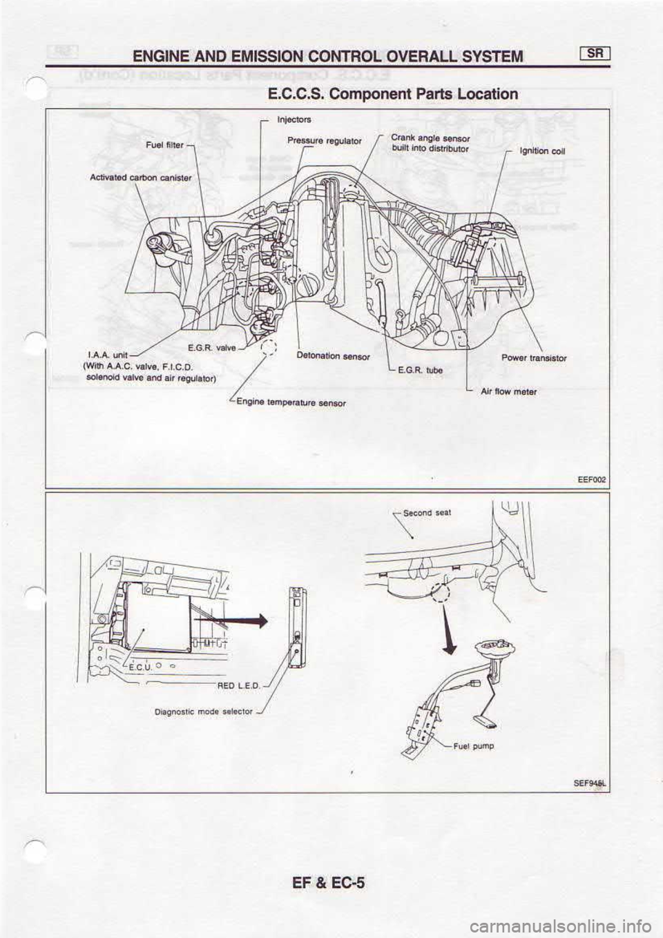 NISSAN SERENA 1993  Service Repair Manual 9C3 
t 13
uo$B.ol  6!Bd 
uarDouloS  s.J 
J 3
@ n 
s^s  Trw:r^oroulltoc  Notss[I3 oNv 3NtcNf 