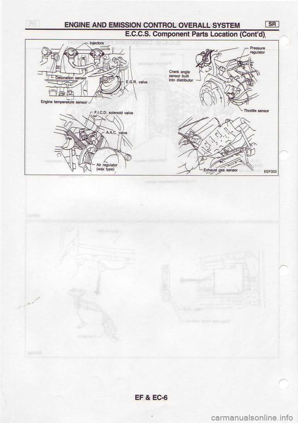 NISSAN SERENA 1993  Service Repair Manual 9C3Al3
{-1.;:,\
\:\!
I
(p,luoJ)  uopcol 
Er rueuoduoC  .S.C.C.]
E  l$us^srTvu:t^o]outNocNotsstul3oNv3N|9NS 