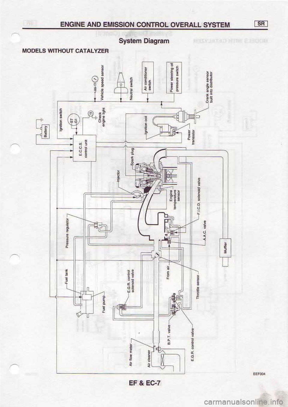 NISSAN SERENA 1993  Service Repair Manual r.€3 
? J3
:
t
I
g
;
i
:
t
d
B
i I
I
t
;i
il
11
=:
+t
EI
i! 9
i
I
I
t
t
d
i
gi
gtz lvlvc  ljloRllt 
sEoolil
us6qo  urqsfs i
I
g
i-q
I
n3ls  s].lva3^o 
toa.lN(x) Notsstylt dNv 
tNtcNS 