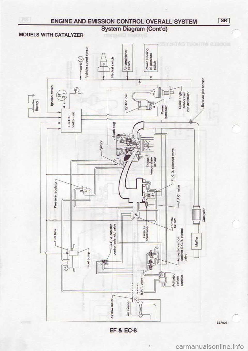 NISSAN SERENA 1993  Service Repair Manual -q{
-"1
s
c
a
!
d
!
E
i9
gi; :g&cE 
! rf
(p,ruoC)  uBl6elo  urasls ulz 
tvlvc  Hua 
6fl3001/r
$ig
t;qi
53g
r6
q
9
E
i
:
P
i
5
3
i
c
luu.s^slTvu:l  oloulr.roc Norsstu3 
oNv 3Nt!)N3
E 