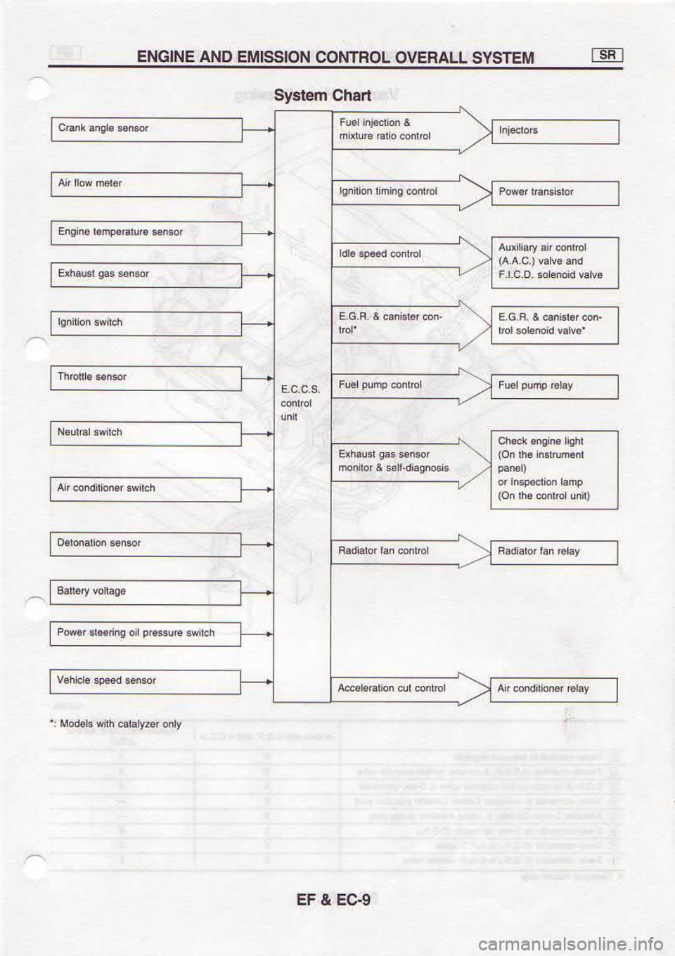 NISSAN SERENA 1993  Service Repair Manual 6C3 
? l3
uBqc  urars,(s
E u]Is^sltvuS^o]ou$loc 
Notss[IE oNv 3NtcN3 