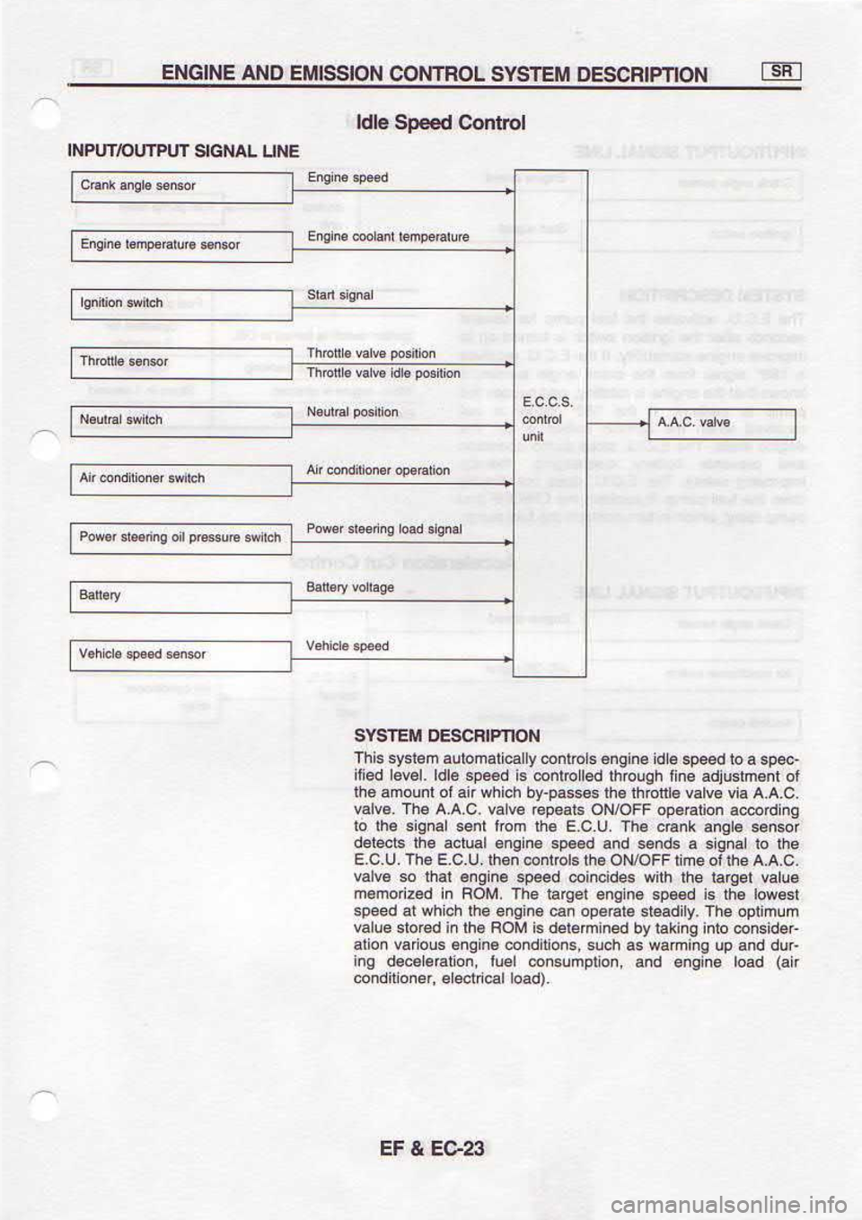 NISSAN SERENA 1993  Service Repair Manual eza:l 
! r3
(pEot  tEulcoto  !.uofi 
puoc
nB)  pEot 
6!|6ue  puE 
uogdunsu@ 
Fnt uouRr€t€o€p 
6ur
,np  puE 
dn 6lraea 
se qcns  isuo0rpuoc.ur6uo 
€notrs^ uotP
roptsuoc  otut 6!qel  Iq p.urure