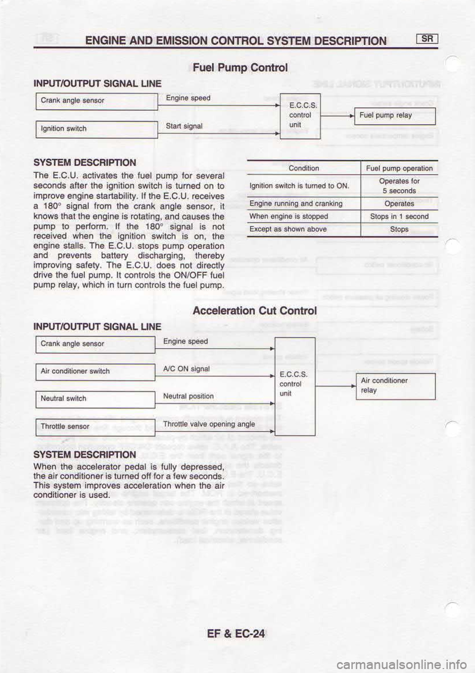 NISSAN SERENA 1993  Service Repair Manual za3 
? l!
pesn sr /ouolltpu@
rte  aql  loqd  uo[eiq@ce  so^ordor ueF^s srql
€pu@.s  r€t e rot  go 
peunr 
s r6uo[puo 
irB er]l
pss€d.p  ltnt sr 
Fpad  rolera|9NE 
aL]l uaqM
NoudtBcsto  vt3ls