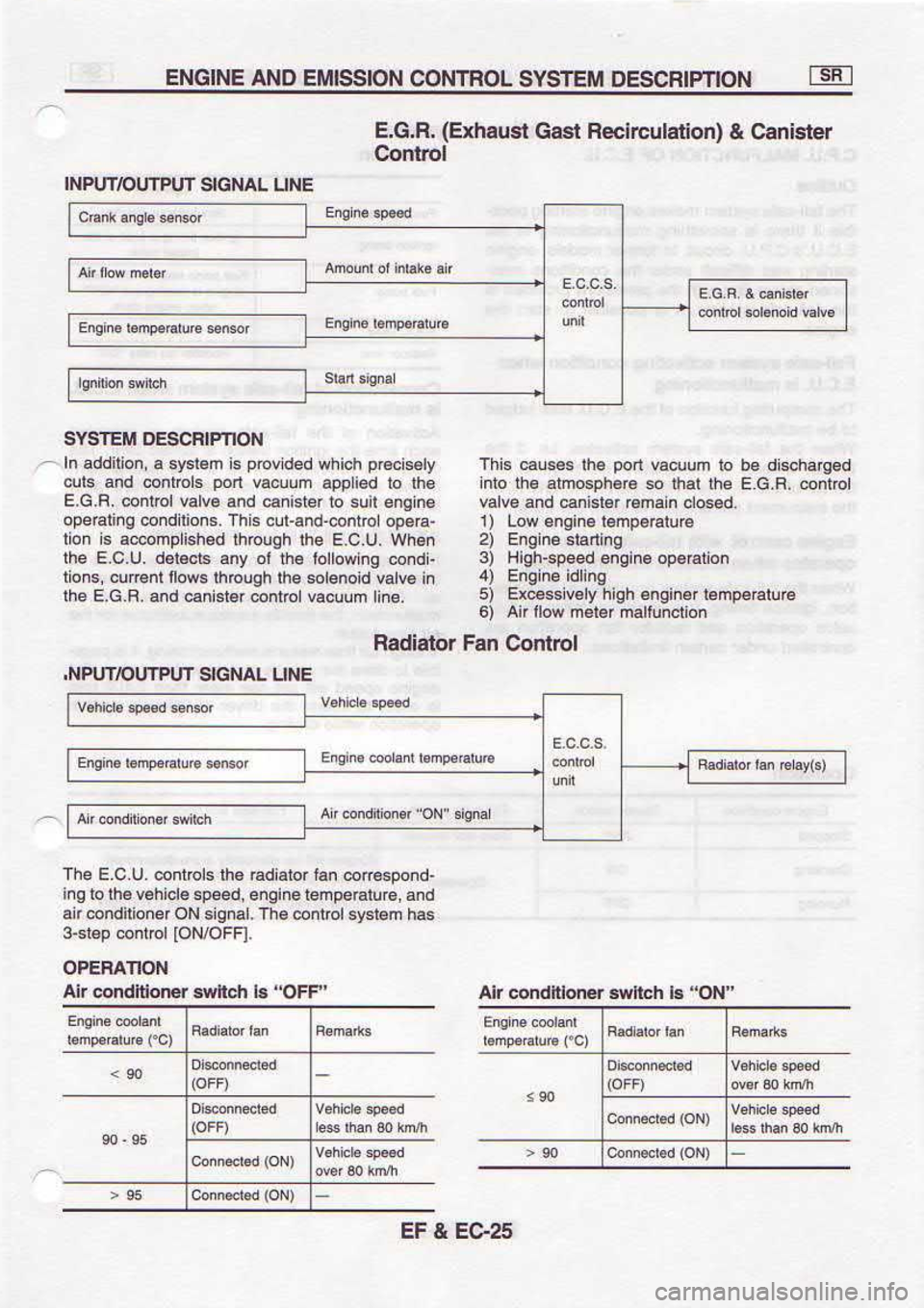NISSAN SERENA 1993  Service Repair Manual ..NO,, 
.t 
q.ure 
Fuoptpuo.  rlv
gZCf 
? J3
.JJO,, q 
q.UA5 
r{o!lpu@  rtv
NOtIVAtdO
IllO/NOl  toluoc d€]s-€
*q  uqsl€  p4uor 
€qI |eu6s 
No/auo[pu@ire
pue  ornPFdualaut6ua  p.ods 
qrte^ 
