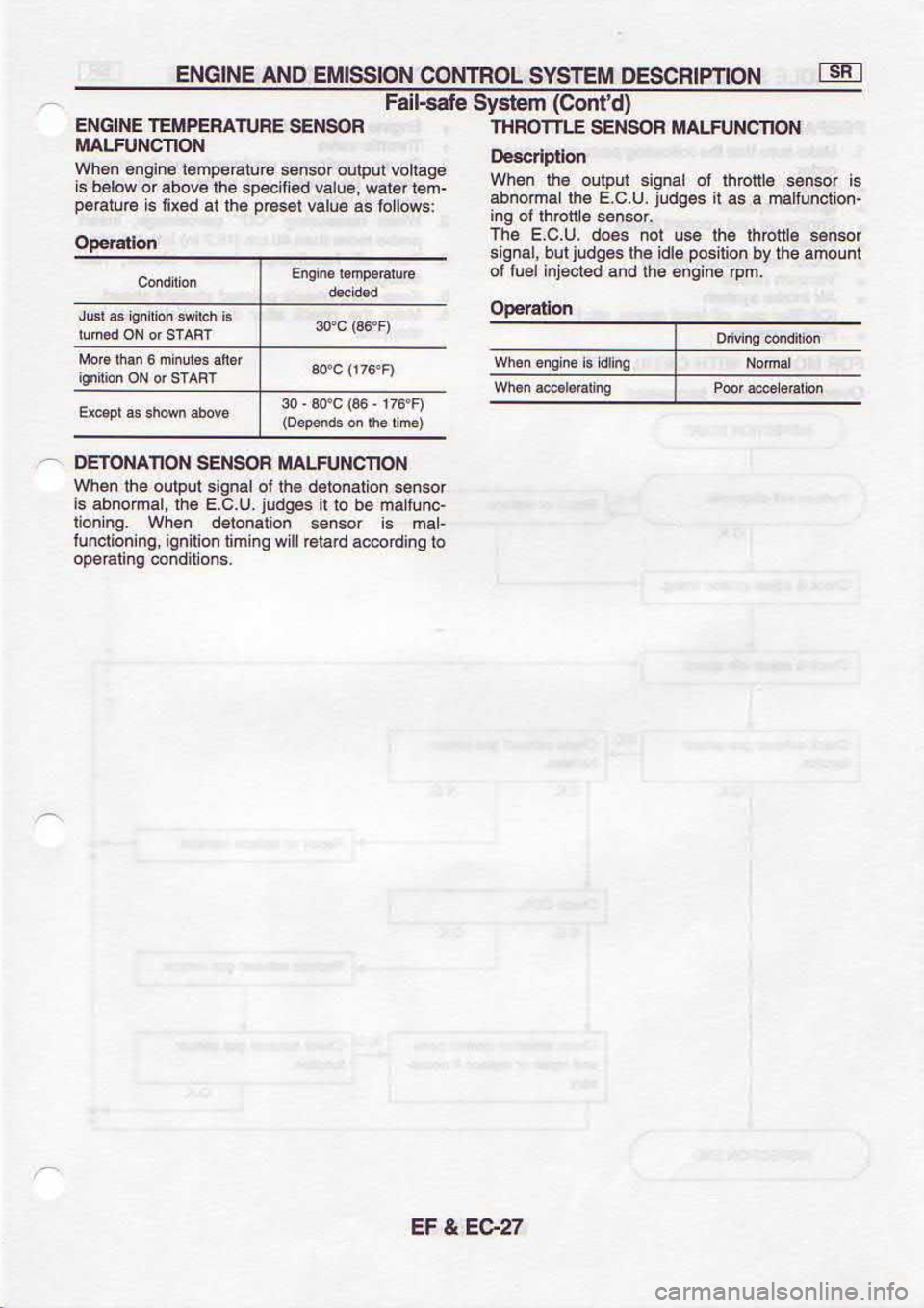 NISSAN SERENA 1993  Service Repair Manual Eaal 
ta
uo[4€do
udr  €u6uo  oql puE 
p3tcolur  pnt 
lo
UnooE  eql 
Iq uonr$d  epreql s66pnllnq 
1E!015
osles  eDoql 6ql 65n 
lou sep 
nc!  eql
losu€s  eDdql 
ro 6ul
-uop.unjPu  e se 
! sebpnf 