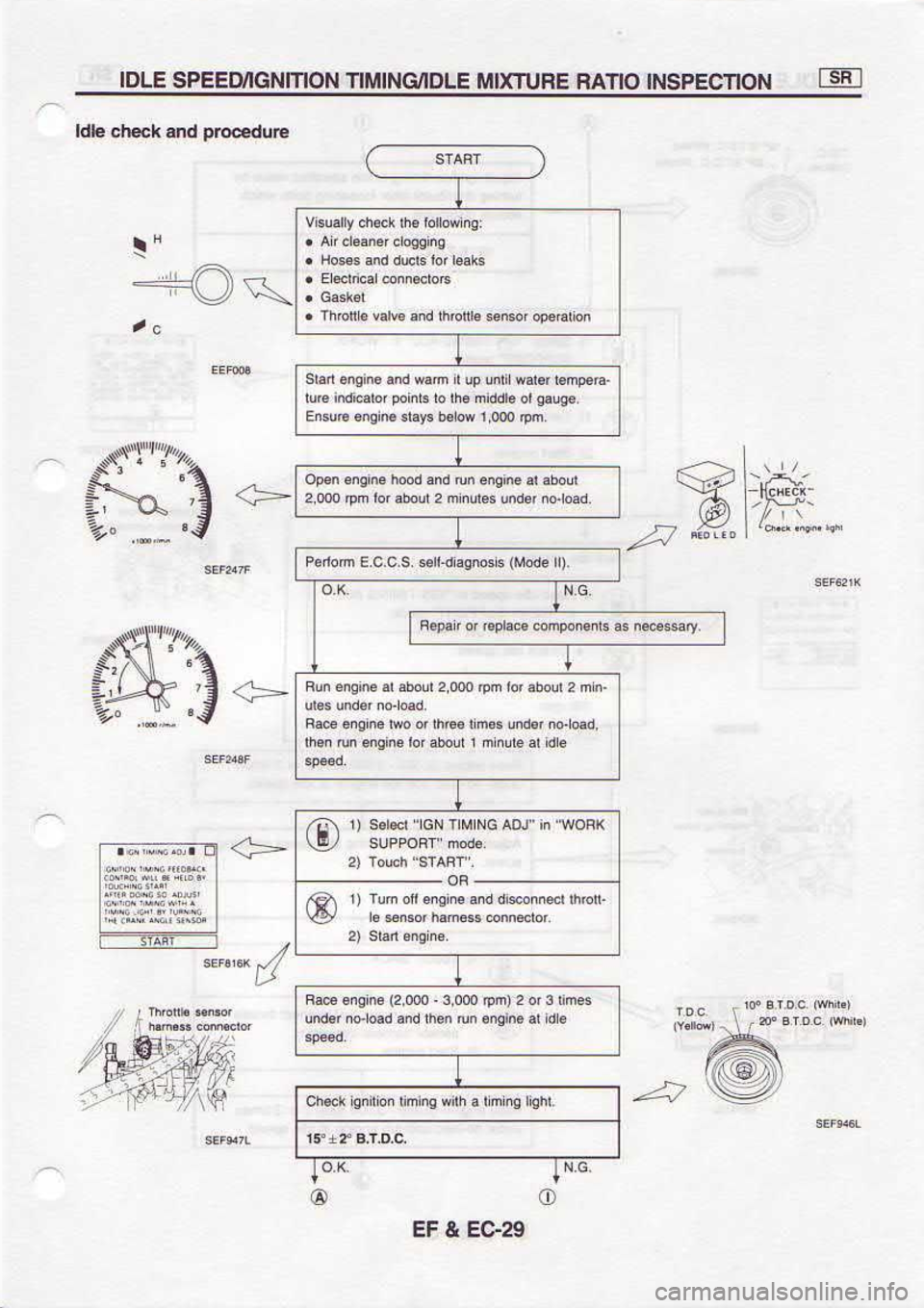 NISSAN SERENA 1993  Service Repair Manual 6Z€3 
t Jl
o o
,r**"
.  t mrjs 
l
€rnp€.oro  PUB ts|.  qpl
seqero 
z {udr  @oe  oooaau6!5oea
5!  6$  lels  k
aoqr  Fuuos  p 
pB 
au6!6 
!o unl 
(
,ruvrs.,  qnol 
t
)Bo/!\,  U! 
,,rov  9N|y1  1