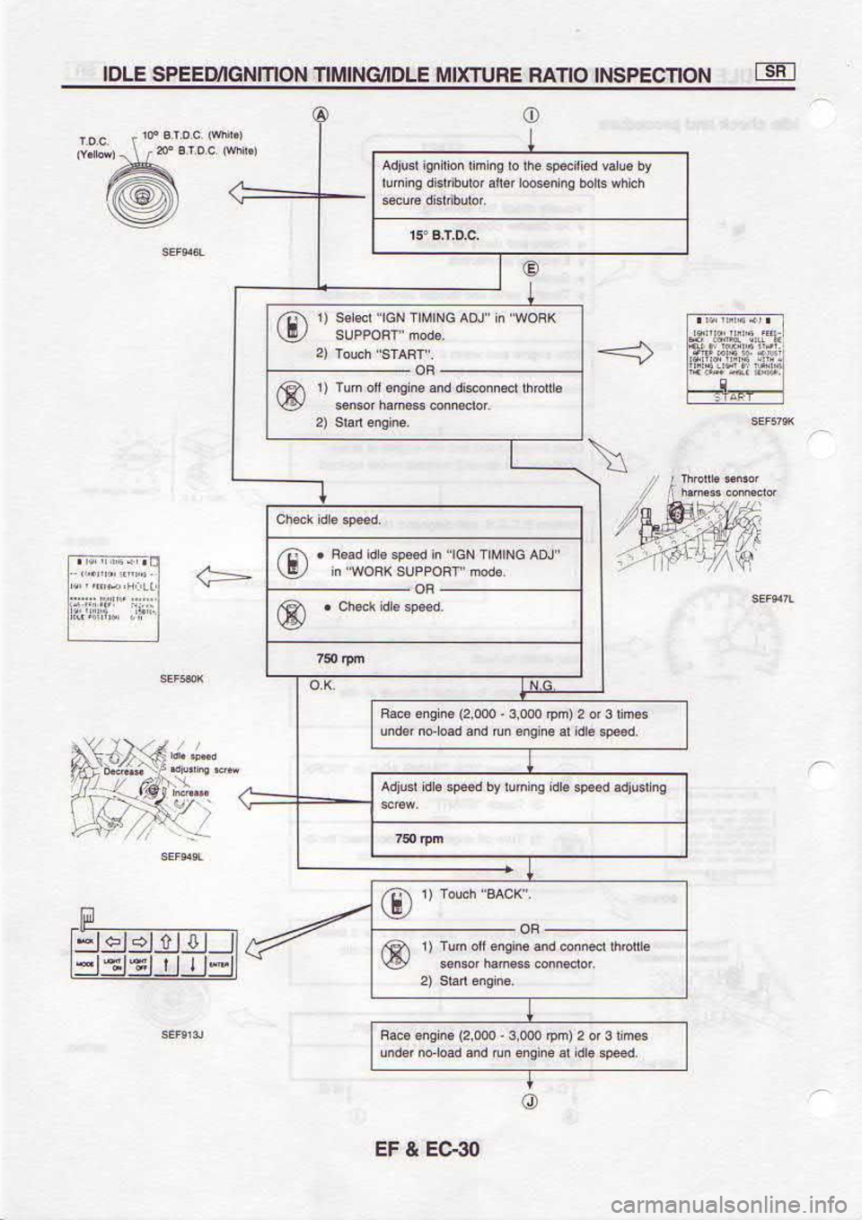 NISSAN SERENA 1993  Service Repair Manual s6!tr 
c ro 
z (udr 
00o 0 . 
000  4 .u6ua 
.cB3
.eu6!s  lqs (z
qldqr  FWe  pud 
au8ua 
,|o unl 
(
@
@
6u  Fitpe  p..d. 
€ p! 
6uuq  Iq p€sds 
6 s  Fnlpv
*4  e io 
z @dr  000e  . 
0oo2,  auL