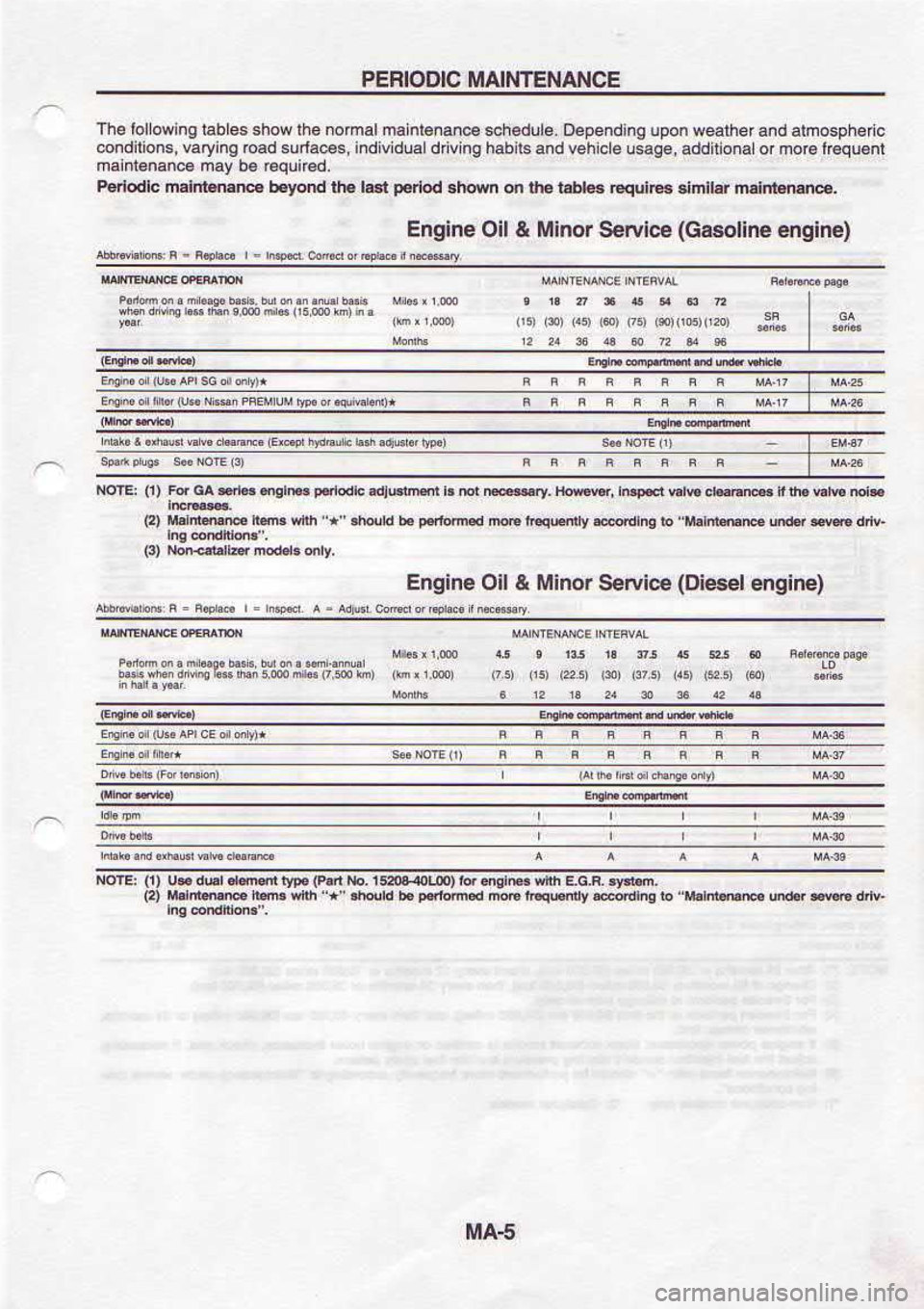 NISSAN SERENA 1993  Service Repair Manual 9VU{
qfJ.-  irb.{rd  Fuord q 
pr,q.F,,  qrq 
d4fl  c)
u.FL 
a 53  s  aFF 
Dr{6r0i@  q 
Fd  da 
rq  Fp-n  (L},3roN
(au!6uo  psalO) 
ao!^Jos  routt	 
? IO  eulBu3
4rc3Fu4r@u{  (6)
u|pffi  i@b4  6ru 