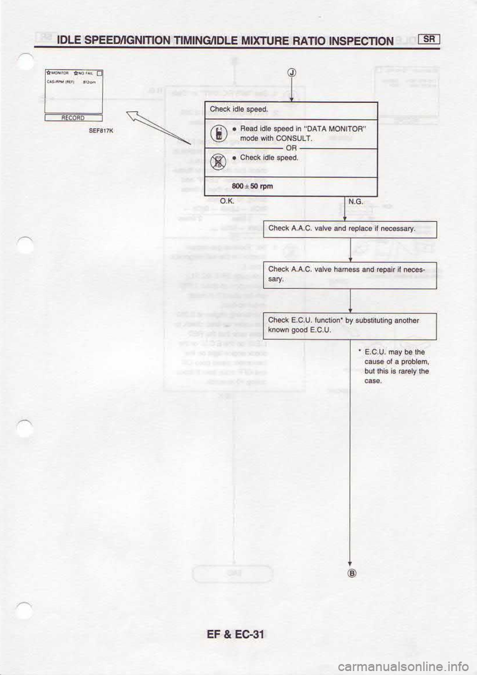 NISSAN SERENA 1993  Service Repair Manual lea3 
? 13
@
nc!p@6uAou|
Dq|olg6!!lllMm14.mFuunsErsqc
-,"",-,". @
,",""-,,,"lri*RT[;::!  . 
@
o
E  NOUOfdSNtO|IVU 
fulllxm t.rouDNlrlll  NOulNgt/Ef3dS 
3lol 