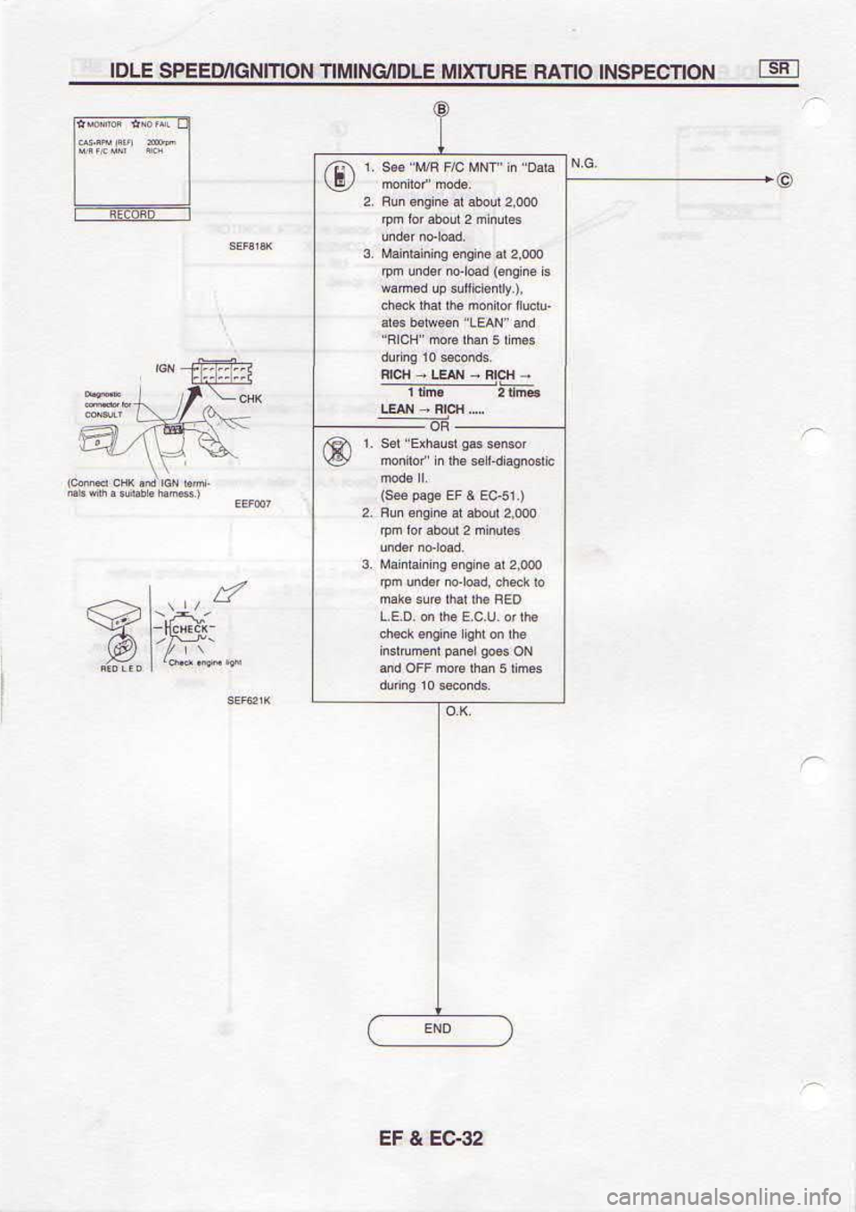 NISSAN SERENA 1993  Service Repair Manual ze3f 
R l:l
*"1:?r .!b--ii_ 
-
.qrD 
nar.qruo  c3l
NOlLa)3dSNl  OIIVH fa 
Xyl tlolAlNlylll-  NOlllNClrOlfdS 
3tol 