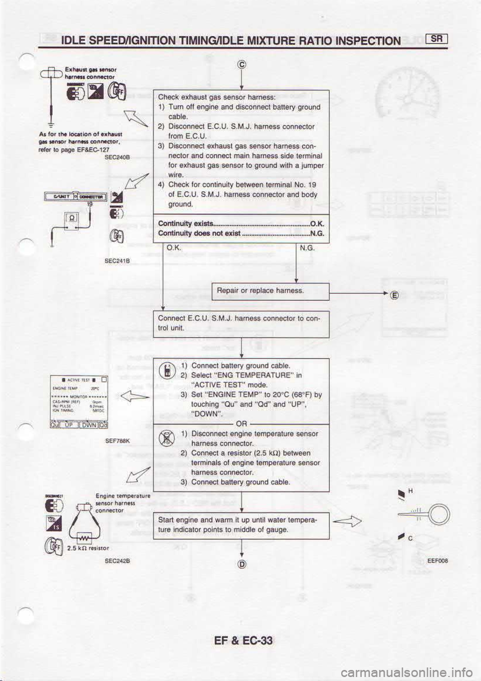 NISSAN SERENA 1993  Service Repair Manual cc€3 
a l3
.E- nJg/
  /E
*"ifft"i  Ul (H
rfl  _l
a--l  1-
rt  I LLsi
Eltur
T
@
@Ee
@
€ ..r.du.r 
r.rE{ Nndnr  u.a 
puE.u6u. 
u.rs
uas4{  (o 
s a  rs 
sd e 
Fuuoc
(l@
^q(r,s)c.ozor,!y131!NreN3,,r.