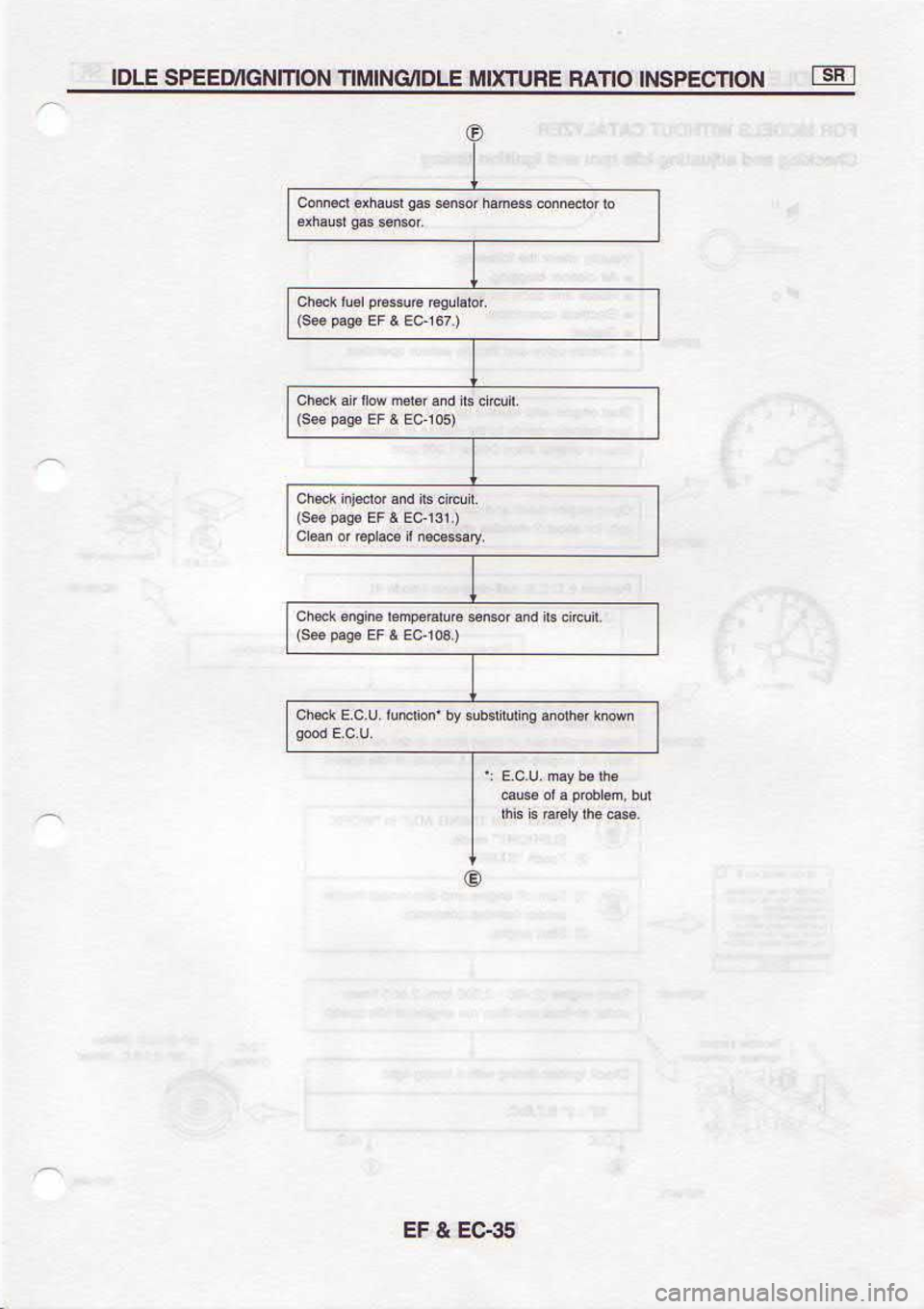 NISSAN SERENA 1993  Service Repair Manual 98€! 
? l3
(mL.3lr!.68d  ods)
(so  ra!  I l3  dEd 
€as)
fzerca  , 13.6Ed  66s)
@
E  NOU.cfdSNl 
OTLVU Sutuxlttl 
!lOt/CNlWLt  NOllJNgUEfsdS  3lOl 