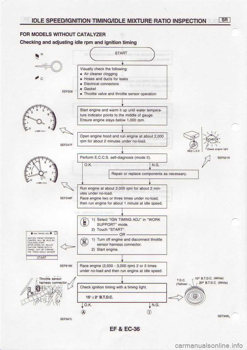 NISSAN SERENA 1993  Service Repair Manual 9€€3 
t l3
o
o
+r 
--&--r
\
6utu|[  uot{u6r  pue 
udr  qpr 
ouBlnJp€  puB 
oro|3€qC
uSz  lvt 
w ljlot{lltll| 
El300lt uol
ltrq 
6qu!r 
r q! 
6u o 
I uo4u6! 
r$qtr
sau  r rcz 
(ud 
me  @ z) 3u