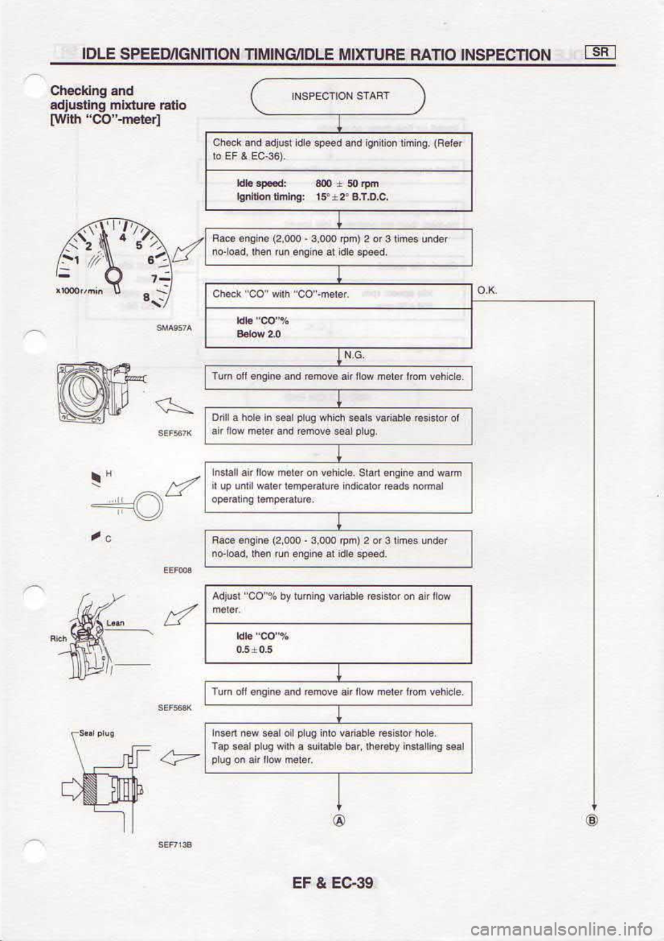 NISSAN SERENA 1993  Service Repair Manual 6e€3 
? 13
,.:>
Fet*,oC,,  $ttrl
oler  ahtf,tu  Eucsnlpe
PUB  ouDP€qC
Fpun 
sau 
e io 
z {od  000 
6 . 
oo0  a) .u6ua 
o.B3
Dpun  $ur 
rro z (ud 
m06omz).!6u.  @3
9o!giz+sl:fu|enuoflu|
be.5r