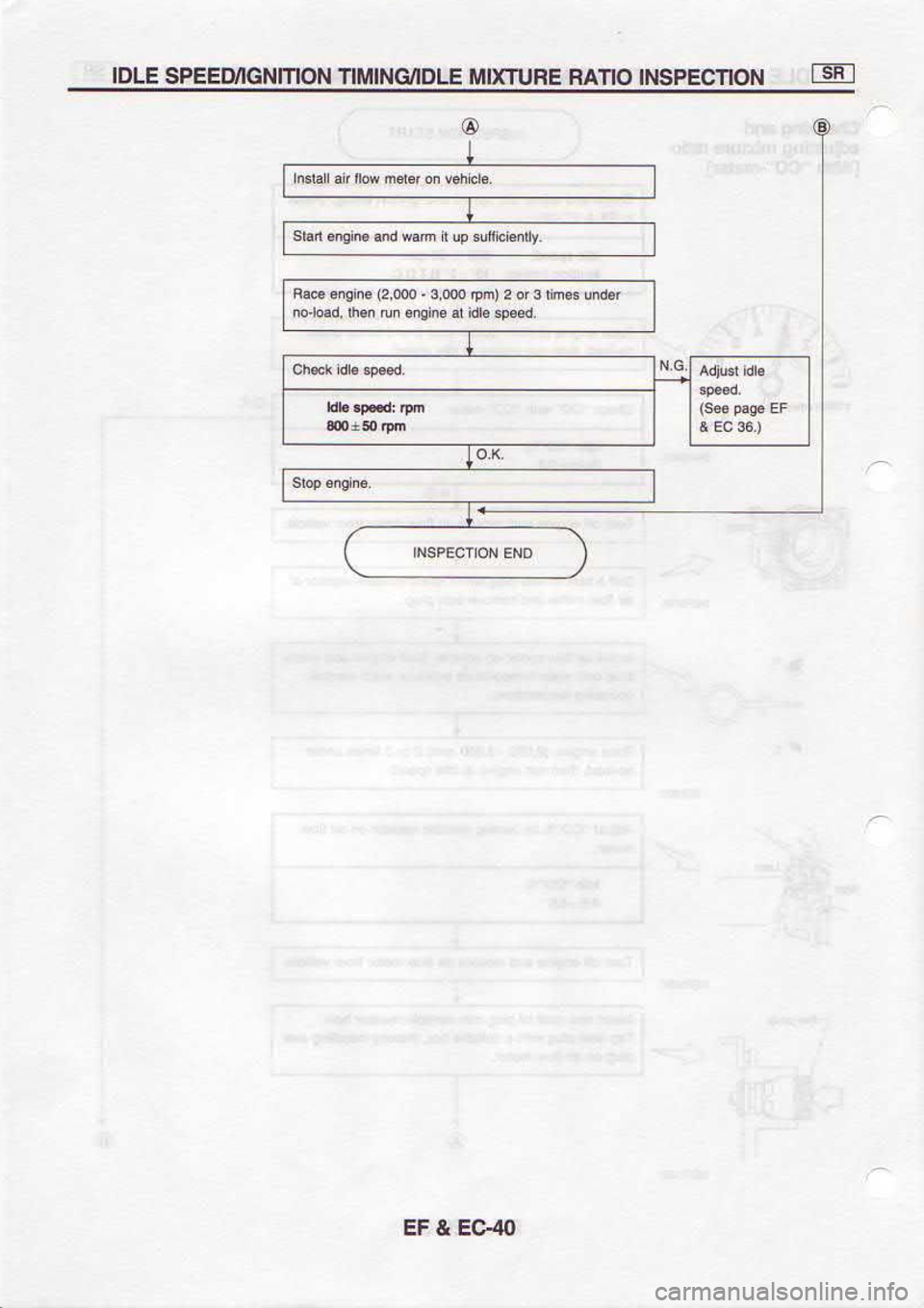 NISSAN SERENA 1993  Service Repair Manual orcf 
? J3
Epun  *u! 
e )o 
? (urdr 
0o0ie  . 
000i?)  €u66 
mE
@ NOU-OsdSNt 
O|-LVU SgaUI[4  !]OlONm[ 
NOr.uNCtiE3fdS  3101 