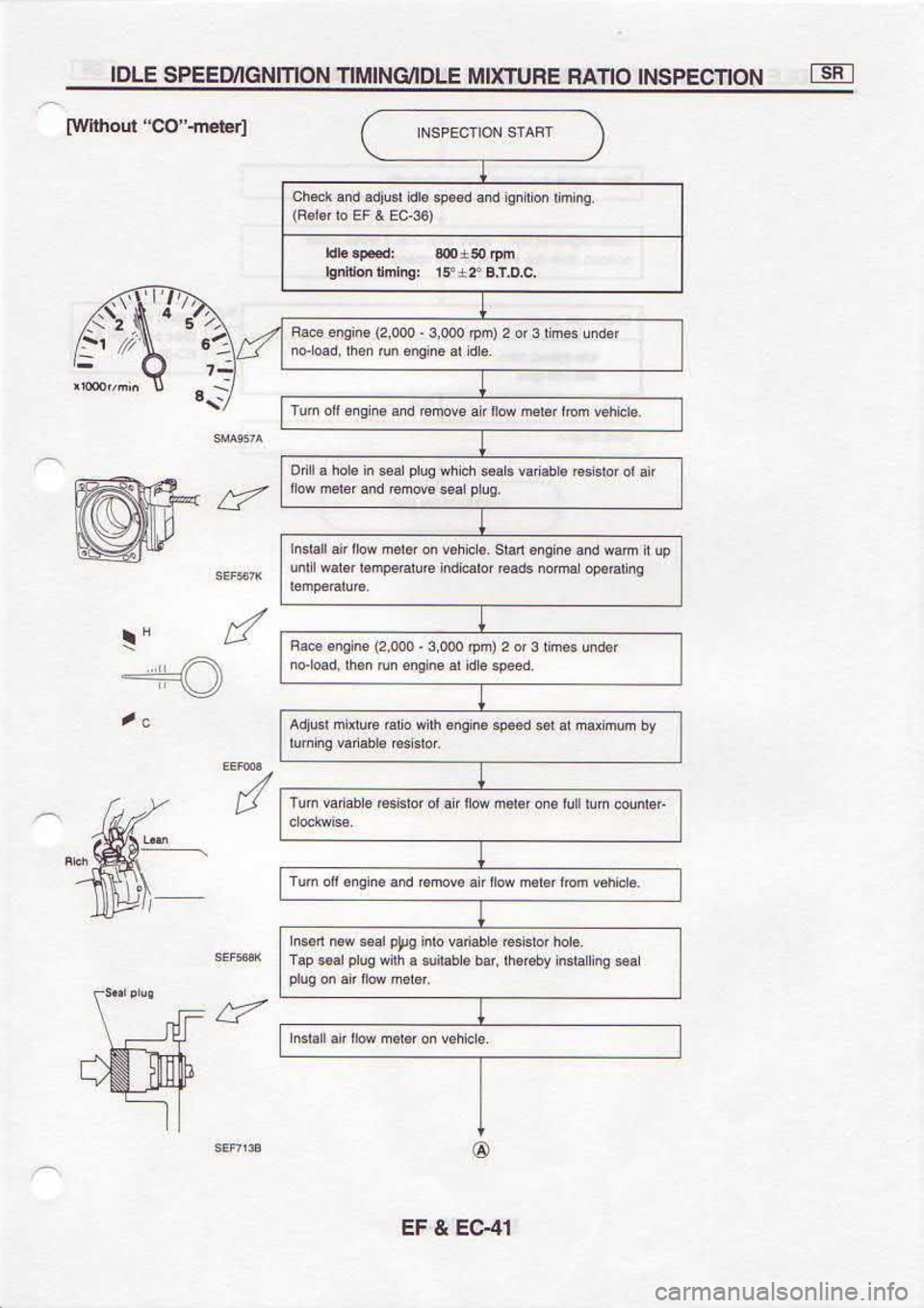 NISSAN SERENA 1993  Service Repair Manual trcf 
? lf,
o
4
haFG..OO,,  Foflrul
qoq 
rcFFa  qqeqa 
ou! 6ild 
F6 MU 
lo€u
r6pui  s.utr 
c D 
a (udr 
ooo r ooo  z) au3u6 
6}s
rp  ,o roF 
*r qq 
r^ qBos 
qr q{ 
8nd  Ls u 
qor 
 
} ro
)