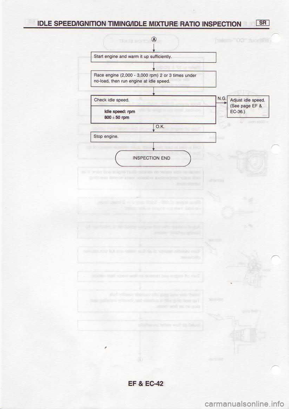 NISSAN SERENA 1993  Service Repair Manual zrcf 
? rf
p*s|pFsuouau0U.l]llpEq.ou
raprn  3.q 
e ro 
? (udr 
moio  - 
000,2)  au8ua 
6e3
@ NOtl:)]dSNt 
OtlVU !A 
XW:nOKtN[Ill  t{OUrNgt/Ef3dS 
ftOl 