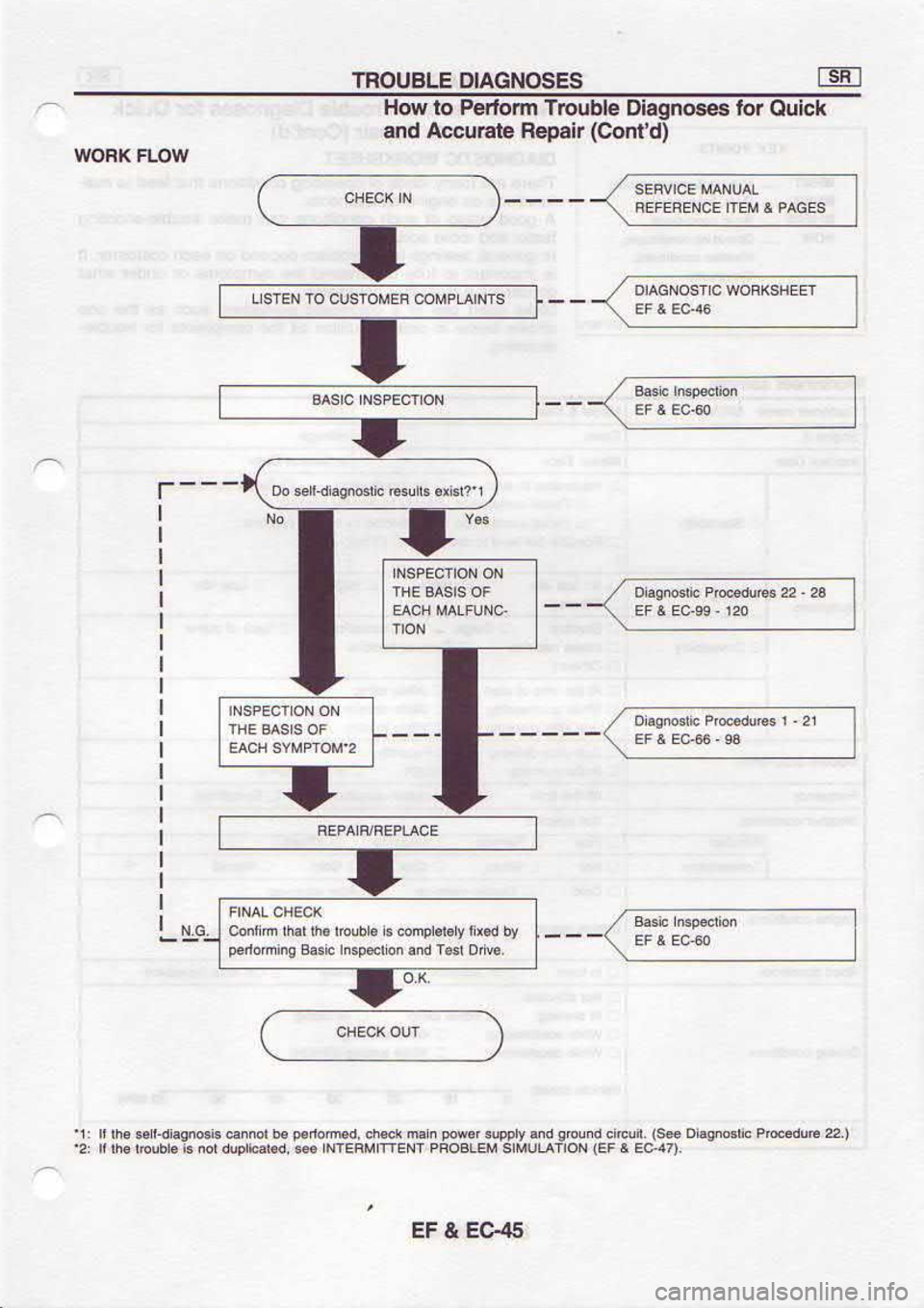 NISSAN SERENA 1993  Service Repair Manual s€r 
? l3
(2b3!  r s)  No  \dnnE  r{rroa
laa  onpeo! 
ri$u6ro  5.s) .!nrr 
puno,6  pd 
4ddn  # 
u tu 
lfqr
(p,UoC)  nedeg q4n.ov 
pue
lclno  Jol 
saaouEelo  onnorf uuol€d  ol /r oH
$rsoN9vto  3ls