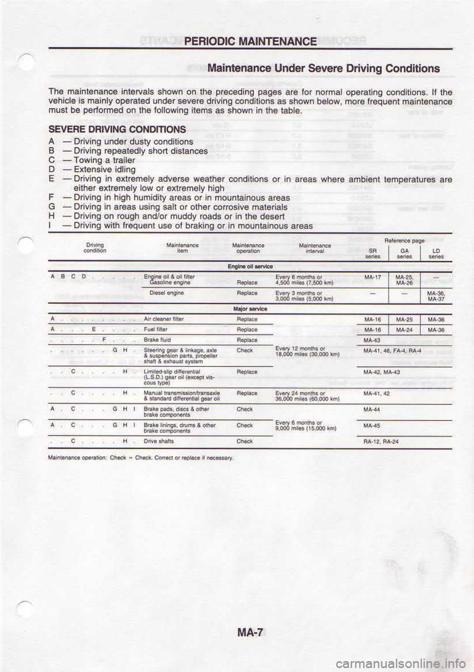 NISSAN SERENA 1993  Service Repair Manual 1-Vn
are  sernFr€dusl 
luequR saB 
snou|alunou 
!r D  6u0ierq 
lo asn 
u6nbe4  qra 
6u^ro, 
I
uasap  aql 
urro  sped  Appnu  rc/puR q6nor 
uo 6u^9o- 
H
qeuaeu  6^rsoxos r6qp ro 
t|Es  6usn 
sEdp 
!t