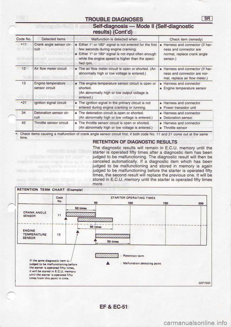 NISSAN SERENA 1993  Service Repair Manual ts€! 
t J3
srls-ou6BFIas)  [ opotrl  - 
slsouoelFIos
ssutr&l 
p€tergdo.r 
rsl]Rls €ql 
Nn ^rouau 
n c3  u 
paroF
6q  IAU  €uo 
snoh€d  €ql €cBtd3r 
tn uns.r  puocos 
6ql s.uD
,q!l  p6l