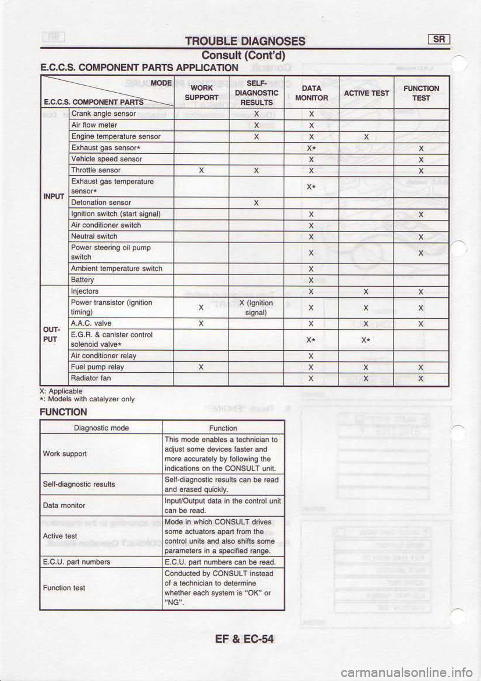NISSAN SERENA 1993  Service Repair Manual 943 
A lf
(p.Noo) NOIICNru
NO[VCnddV  StUVd l]tf 
NOdltOC  S C C r
{nsuoc
pur 
i.r.q  .oruop 
.!6 Fnlps
E s3soNcvto 
9EnoHr 