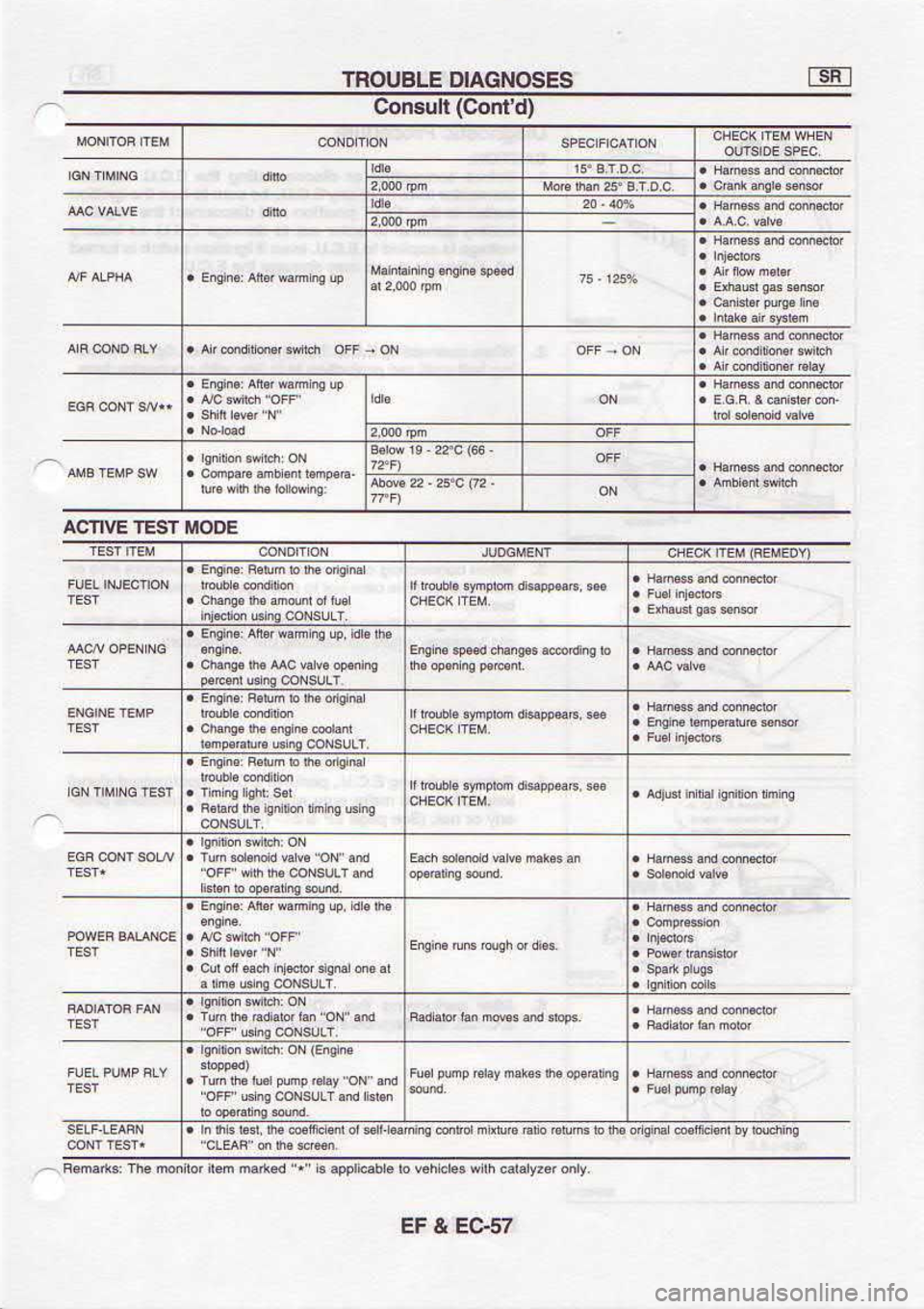NISSAN SERENA 1993  Service Repair Manual ls€3 
? J3
6!eaq{q@r4e,&6uo€qo5UM ou 6ur) 
No Q@  !qe6l
r3  euo 
edr 
45!!  qrs 
F n.  .
Edloqo!ruUsu6q.
lootit tslll ! 
tlcv
F.ruo3)  rnsuoS
E sEsoNSvlo 
3lsnouJ, 
