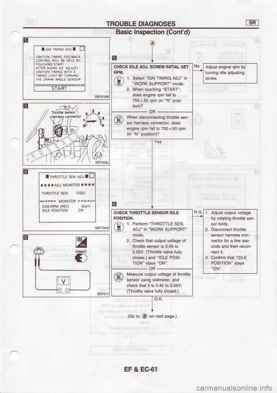 NISSAN SERENA 1993  Service Repair Manual 1933 
? l3
1r I
@
(p.ruoC)  uo$.€dsul  elsEg E
g
( 
p6op 
^Lir 0^lB^ 
6 
norql)
,  pq 
e 
"3,p^  rmrc 
***n 
16,
r(!o  rFd  ,.N , !)
,sp  ioeaum  sd[q b 
iG\
{s  qroqr 
oullwoEp  FW 
\@/
rrs  -lt