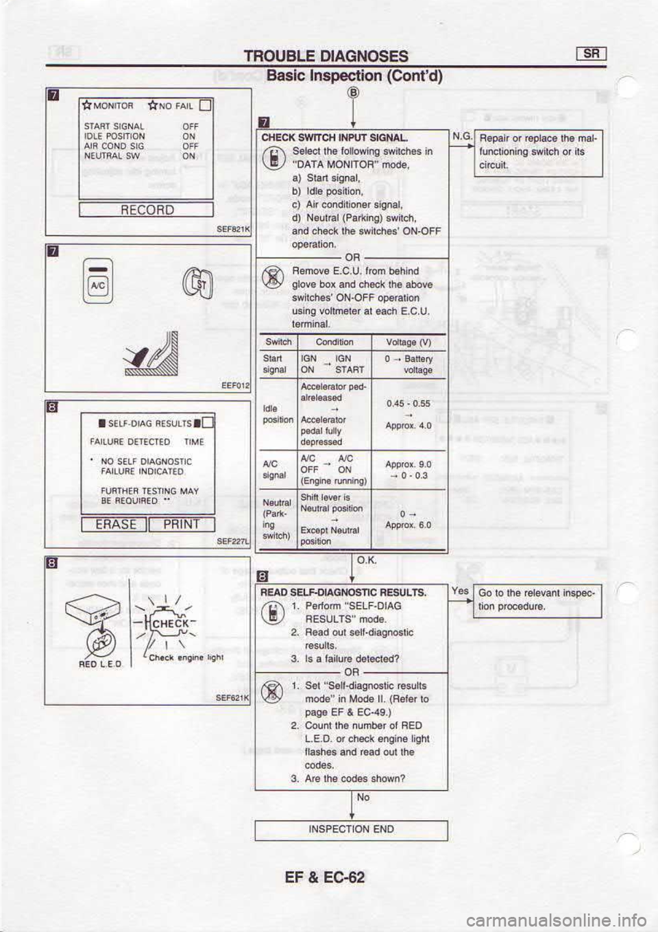 NISSAN SERENA 1993  Service Repair Manual z9-J3 
I r:r
E
sul  alsgg
A
(p,ruoC)  uolpod t 
rNrsd  -lfTslur-
pulq.q  ud|n 
ci uous!
qrlas  (6uvE!)  |aF€N O
pu8ts  r&otr proc 
IV (r
,lEu6.  lgls G
lnl5E  4Nr r{clnls 
)O3t{t ouottt
tr
E sfs