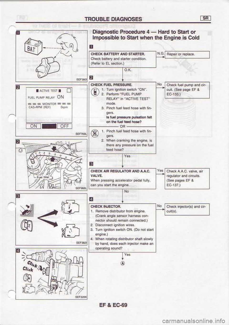 NISSAN SERENA 1993  Service Repair Manual 6ga3 
t 13
ptoc  5! autFuf  eql ueqM 
ue|(; ol
ro  uBls  ol pJEH 
- 
t arnpooord elqlssoourl
qlgou6e!o
u€ 
.,FU  rorslut  qs. 
sp  pusq 
^q
(su0ua
lsrr  rou oc) 
No qqas 
uoiufi  un1 
e
Itsr€uuo