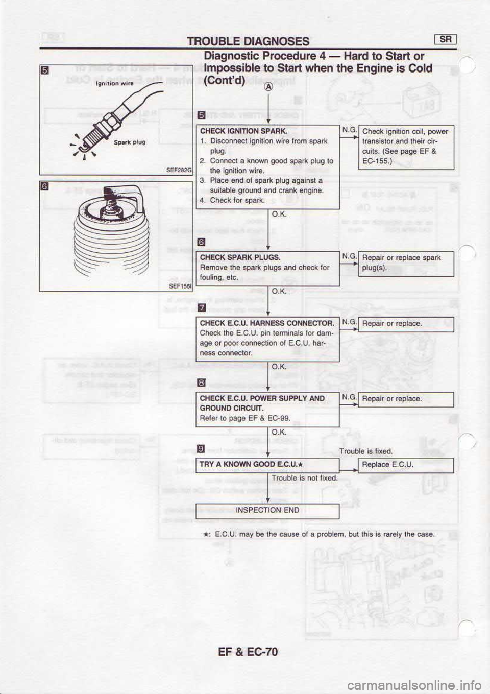 NISSAN SERENA 1993  Service Repair Manual 0z-c3 
? ll
Tl
@  (p,ruoc)
ppC  s! eu!6u3  eql uoq,r 
uels ol 
atqlssodurl
rc  uels  ol preH  - 
t arnpecord 
cllsou6elo I
g
E s3soNcvto 
3ranoHr 