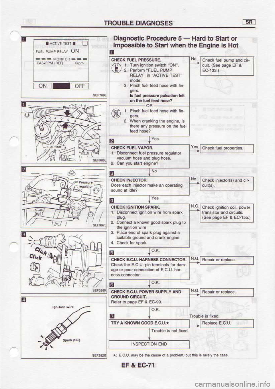 NISSAN SERENA 1993  Service Repair Manual tzc3 
t lf
loH  s: 
€u!6uf,  eql ueqr 
uEls ot 
otqlssodutl
ro  uets  ot preH 
- 
g dnp€oord  c[sou6Elo -:=:i1j
E s3soNovro 
flsnoar 