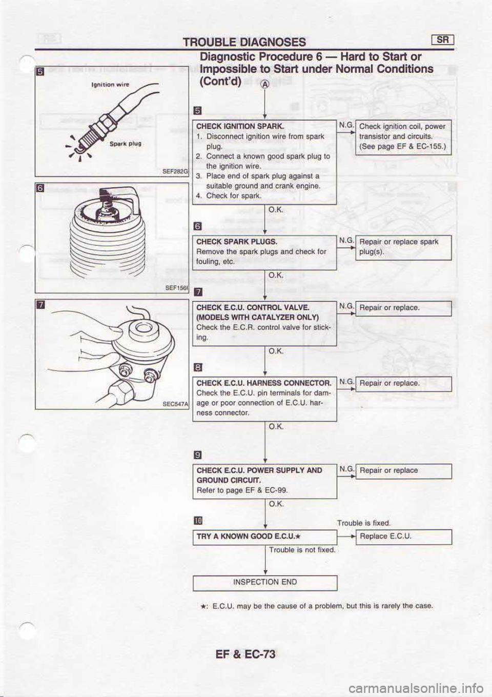 NISSAN SERENA 1993  Service Repair Manual e/c3 
? l3
1l
@  (P,tuoC)
suoHpuoc  tBuuoN rapun 
uels ol qqts€odurl
,ro  uBls  ol 
FrBH  - 
9 qrnpooou 
ansouoElo
qr.gqcpw35nld{Bds6ql6mu03
or  6nd 
4sds  poo6 
@o  B 
rsuuoc  z
3nLd
E slsoN5vrc 
