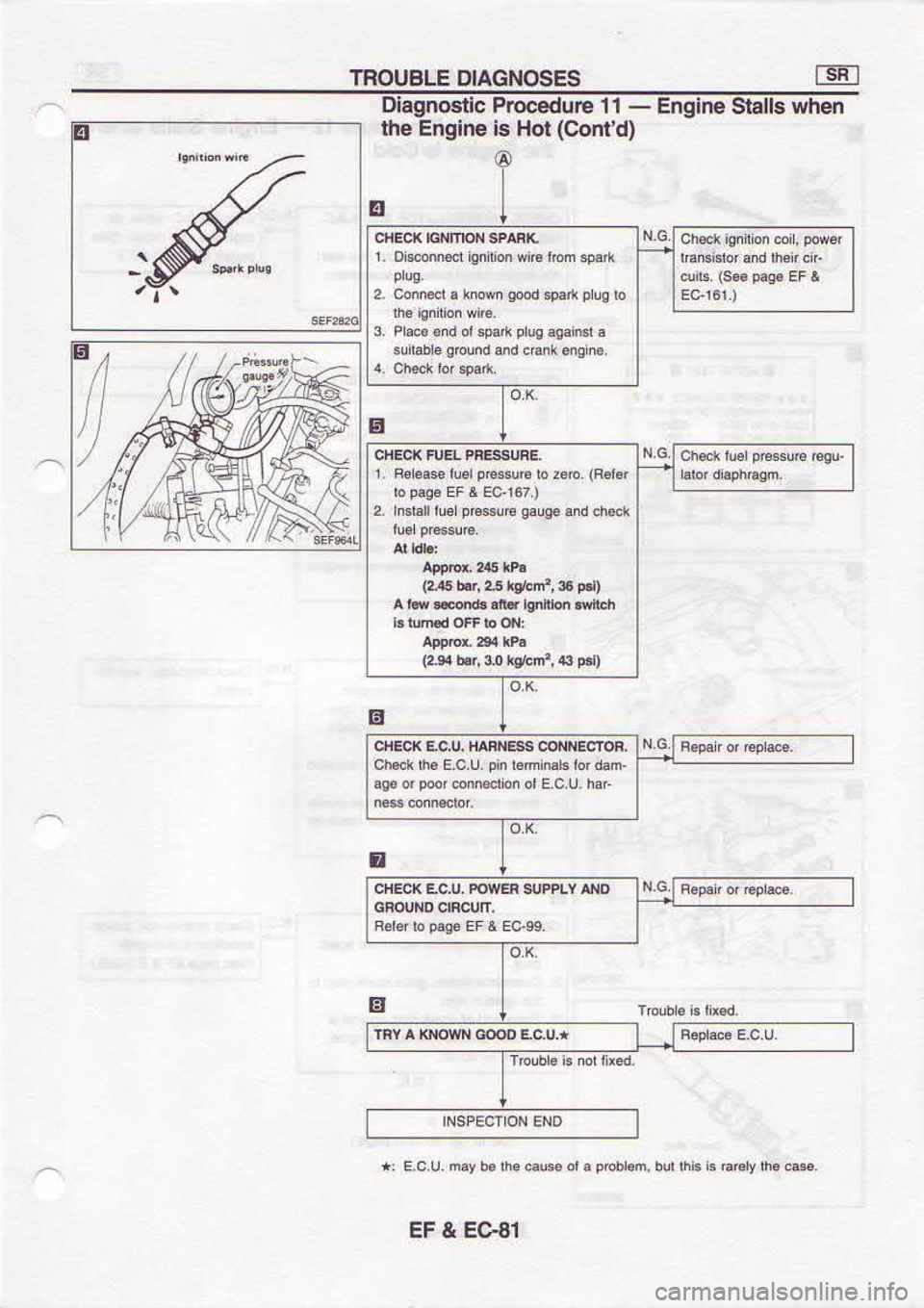 NISSAN SERENA 1993  Service Repair Manual r*cf 
8 rf
(p.UoC)  pH 
sr .u!6ui  .r|l
-  rt ernp€aord 
cllsou6Blo E
ue|+n  qFls 
ou!6u! {Fd 
6r!r!l.t  0rrlq r.?)
:  c,  .r 
rro  Fq  rl
qaF.  uofluq  e|l l|s 
rr 
!
{rd  E 
*q6r  f,rq 
*)
fl