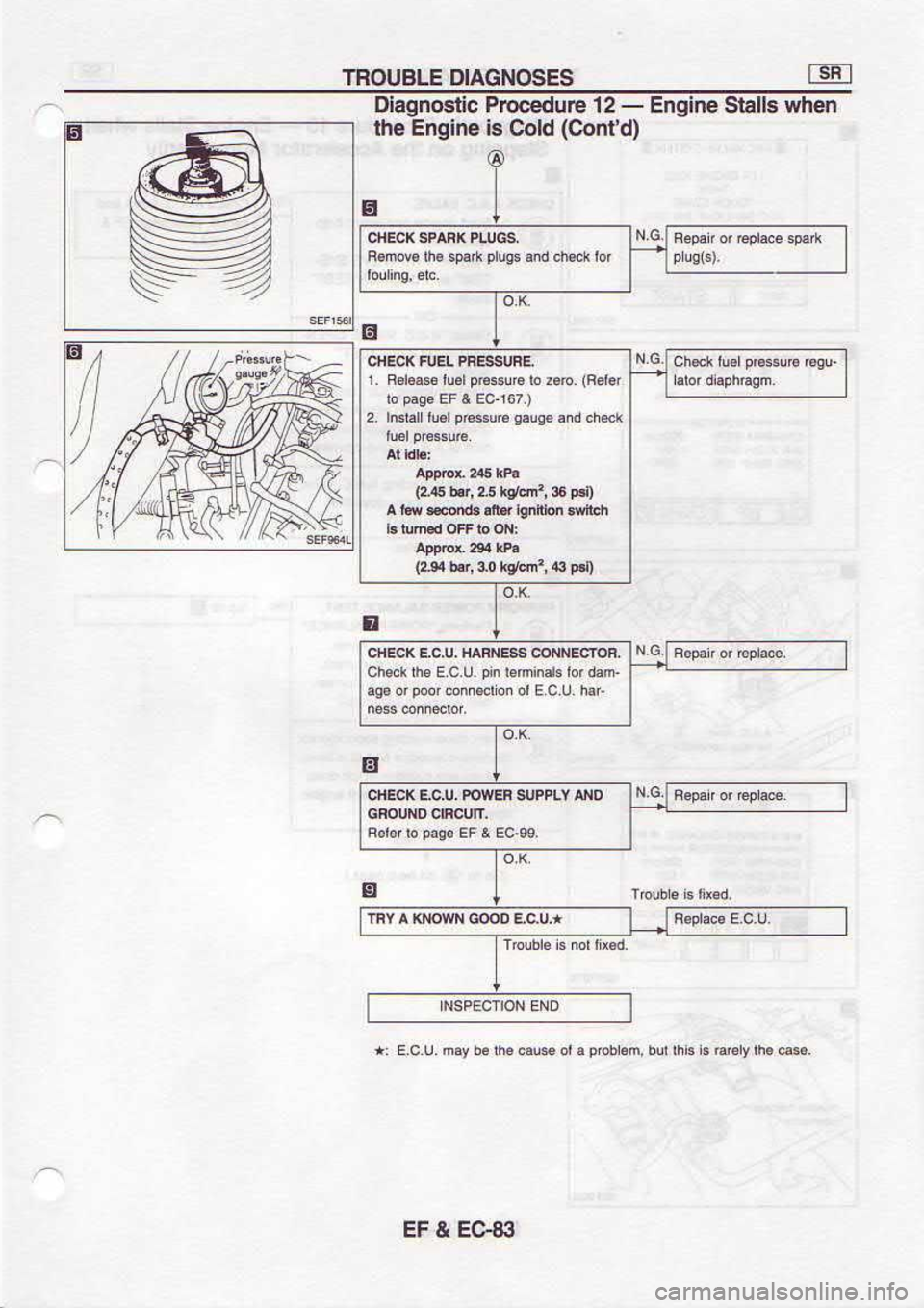NISSAN SERENA 1993  Service Repair Manual e&c:l 
t J3
uaqr  sllBls ou!6u3 fe
@
(pJuoC)  ppC 
q 
€uFuf  €qr
-  Z!  arnp€oord 
cnsouGelo
oNY 
llddn6  a;|]|lod 
n 5!  rc!H9
(Fd  $ *q6r  or ,{ 
rfz)
q.rE  uofl@  ,e! .!|,s  mr 
v
lrd  $*qq 
