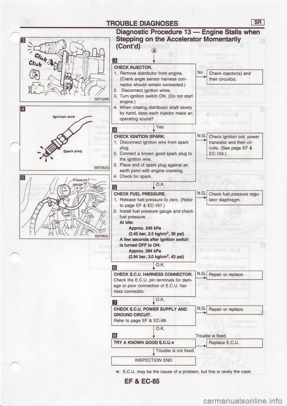 NISSAN SERENA 1993  Service Repair Manual 9a-c3 
? Jr
IHE$FuroN
u6q/r  slEls €u!6uf o 
(p.ruoc)
rolB,IoFccv  oqt uo oulddqs
-  e!  ernp€oord 
clsou6elo
{t 
{ 
n.u.F,t  0t iDc 
rc?l
{Fd  ee ,lutrt 
e? lrq 
9?)
(  1erc3  313 66ed 
or
€r