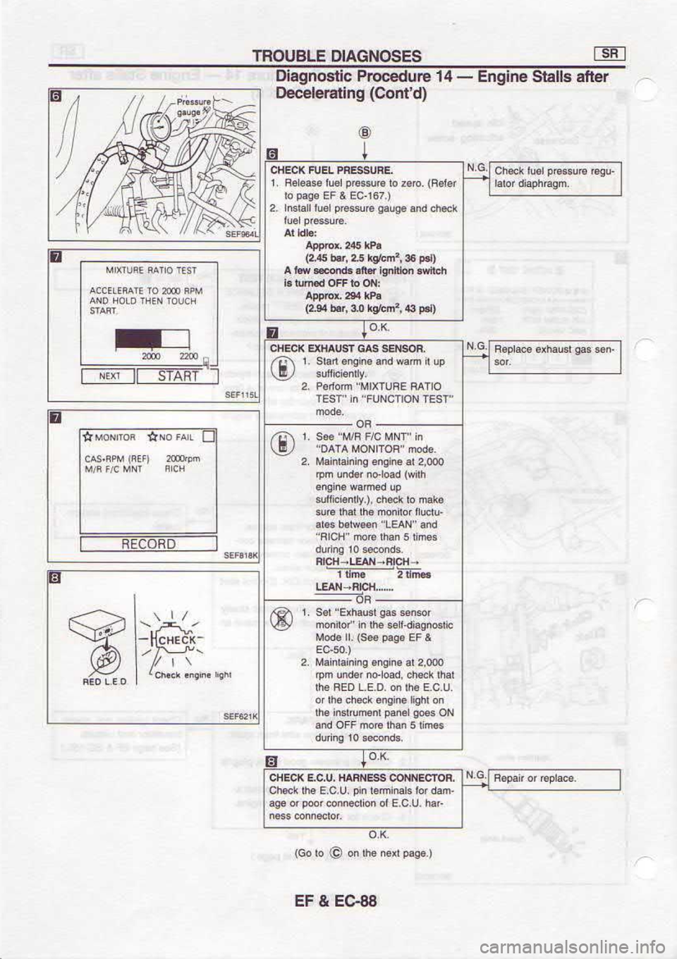 NISSAN SERENA 1993  Service Repair Manual s&cf 
t lf
1
@
OrluoC)  Eu|rere|ac€O
reuB  s Pl(i  €u!6u:l  - 
t!  empaoord 
a[5ou6e!o
NO 
so 
*Bd 
rusun4lu  6qr
(19.Cr
r  l3.5Bd  Ess) 
rr 6pon
dnu  ujB  pue.ut6u. 
uqs l oaoflu
E
-- tr
(.d 
er