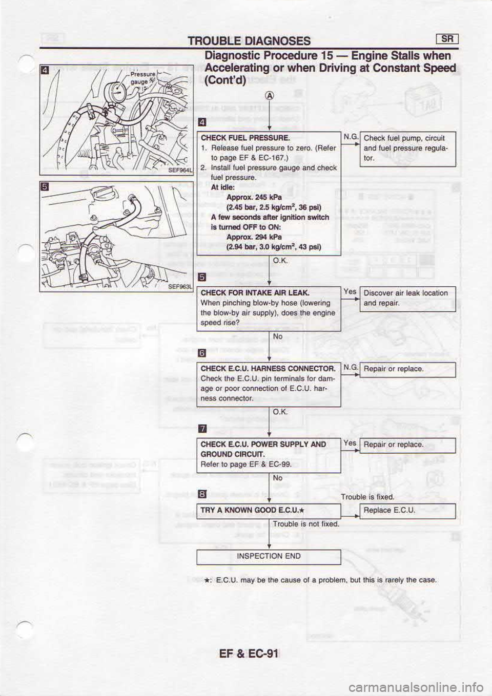 NISSAN SERENA 1993  Service Repair Manual t6a3 
? l!
(p.ruoc)
1
o
p€ds  UBlsuoC  la 6u!^!O 
uoqr 
ro 6ulpJotooov
ueq/f,  qlets 
€ut6uf  - 
9!  €rnp€oord 
c$sou6Elo
d&. 
.{ $p 
14ddm  rE 
iq.mtq  .qr
sumaq)ssoq  rq-aqq 3uLrrud  6 
^