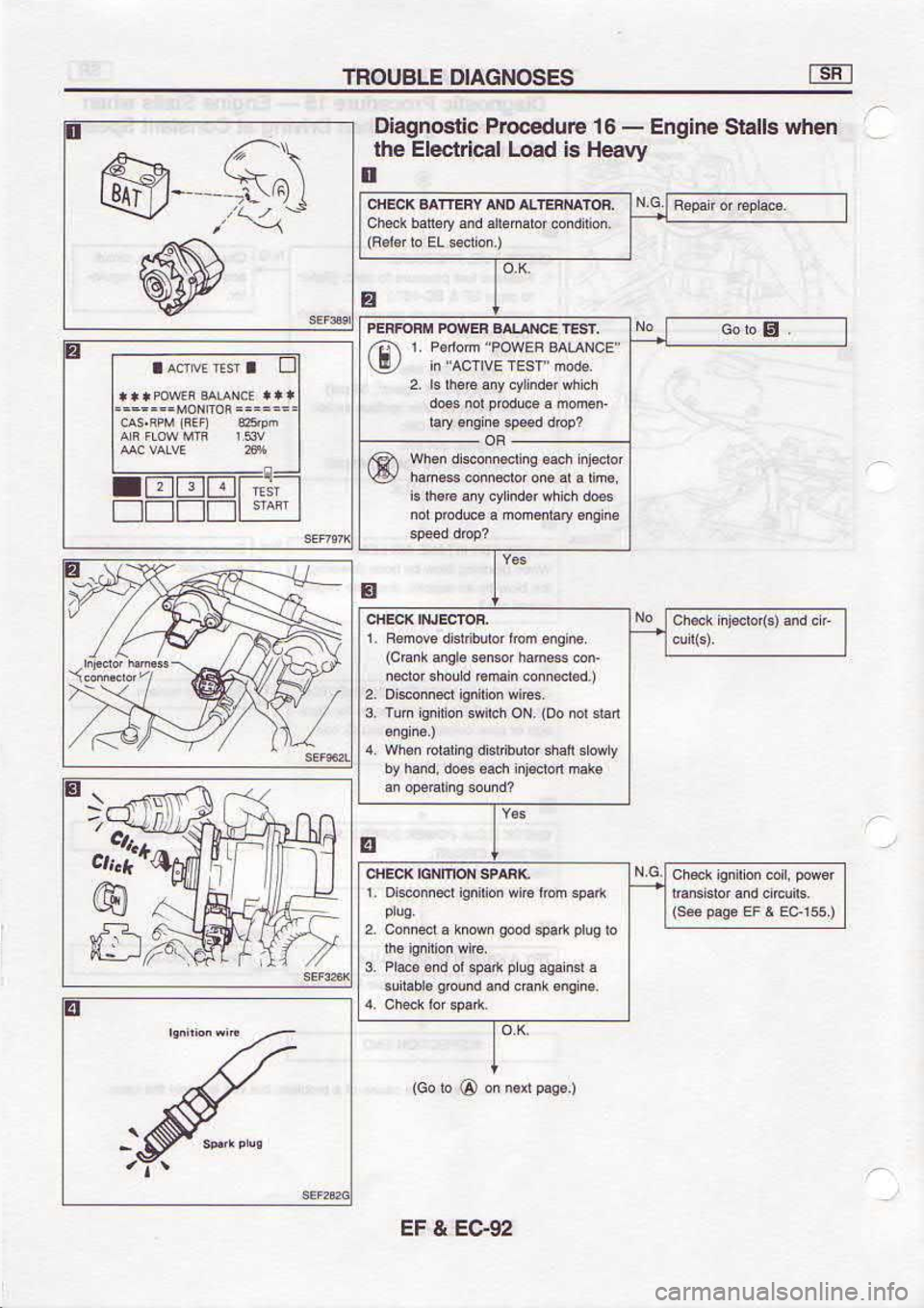 NISSAN SERENA 1993  Service Repair Manual z6€f 
? ll
I^B€H  S! peo.l 
tRCUl.qf  aql
uaqfi  st|e\s  au!6u3  - 
I ! ernpooord 
cllsou6elo II
f]NEE
EEEI
t*I
Lr:11 b
z
E 
a 
rsrr 
r^Dv 
t@
s4
E
.r.u  loF.lut  rF.. 
6ep  puBq 
&
f€ues
pqs&u 