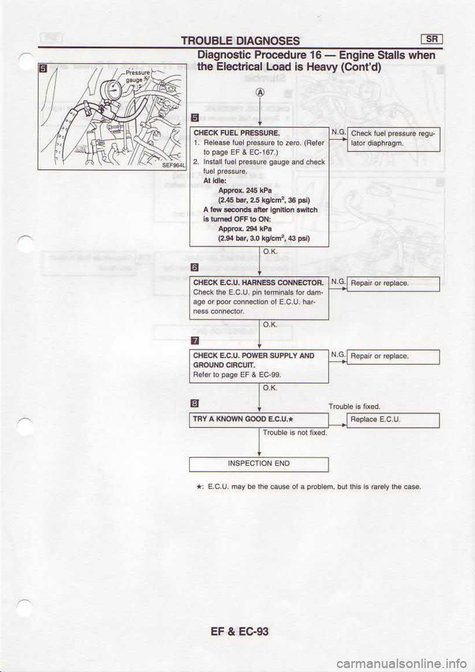 NISSAN SERENA 1993  Service Repair Manual e6-J3 
? Jf
I
o
(p.ruoC)  i(^E€H
uaqr  sllqs au!6ug  - 
9r sr 
psol 
lEc$pqf  oql
arnpaord  r[s!u6B!o
/n3roooo 
N oN)l  Yrur
lolJ!lNoossaNcvH.n.ts}c]|€ (Fn  e *q6r  or 
liq 
r.r.,
tql,  . !6iNq