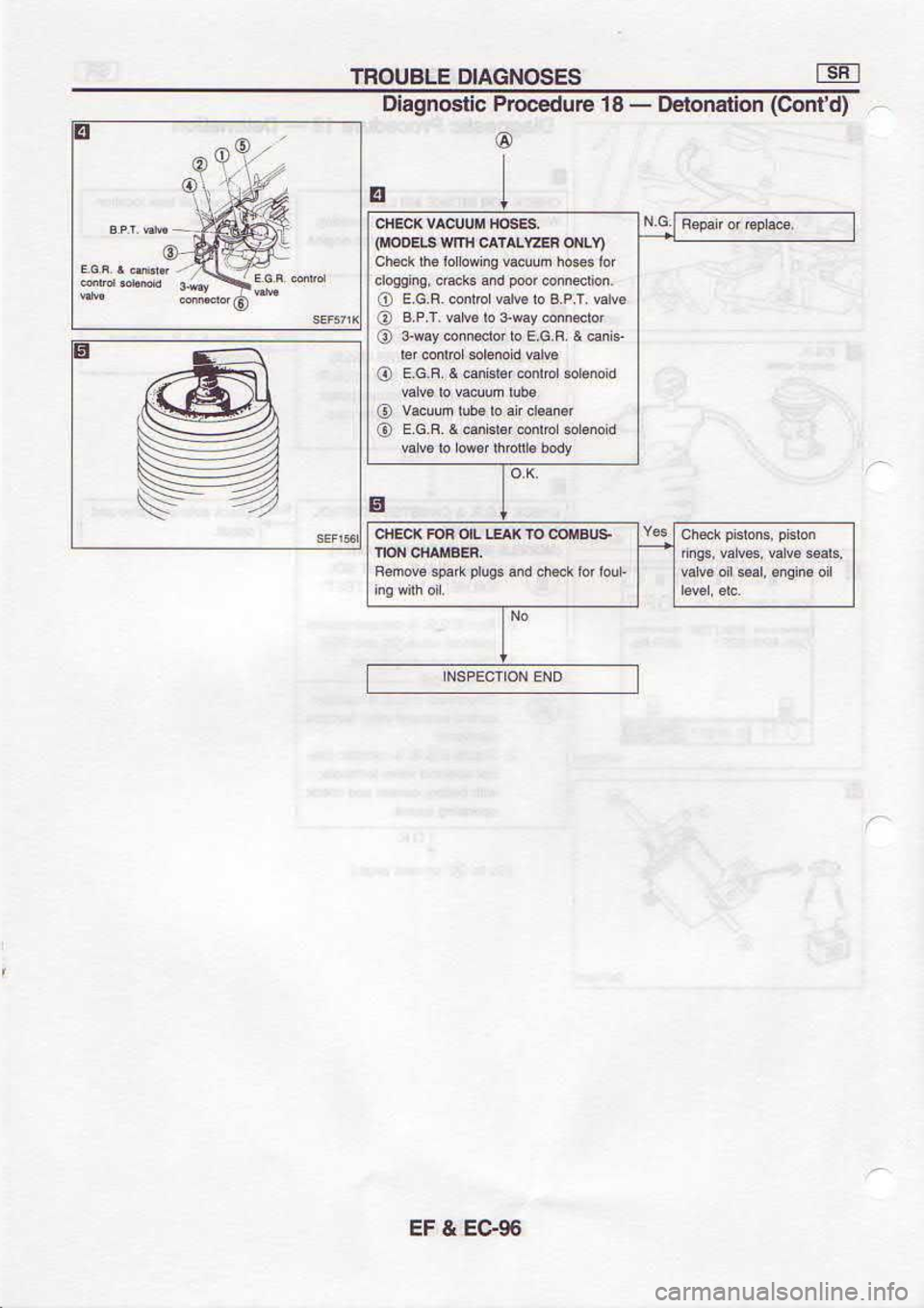 NISSAN SERENA 1993  Service Repair Manual 96€t 
a l3
TE
o
8!  ernPsoord.rlsou6Blo E
o
-  p,luoc)  uolPuoFo  -p@Eos 
oum,@wc  r re! 
o
4@qc,rEo  €q4 ums 
o
p0u6es  oND,sw  r rer 
o
.30br  ! o  3 o 
roFU@  ^EA-e 
@
Dr.6ue  &a€ 
o 4s  rr