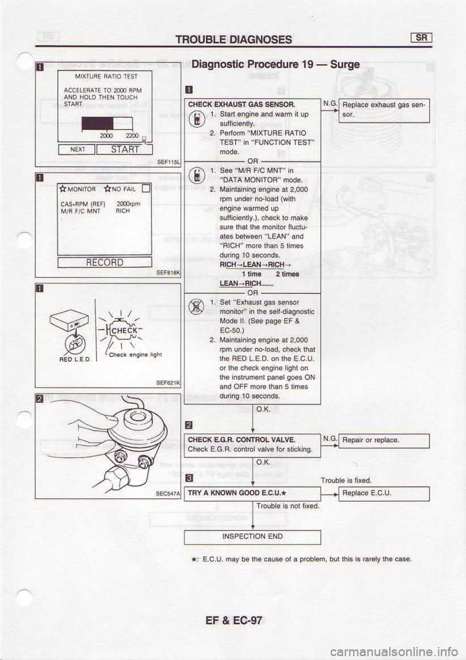 NISSAN SERENA 1993  Service Repair Manual aser 
s{ 
{ae  s 
sqr 
Fq  uqqdd 
r 
 z6a3 
? 13
e6rns  - 
6!  dnp€oord 
cllsoube|q tr
/\
croJl!
tr
l8VtS fI
f0s.3:
rl!  ased 
66s) 
|6po,,r
--aJ]3--{r
-RJ]8-:ffii:l€ls
s3soNcvK  :nsnoul 